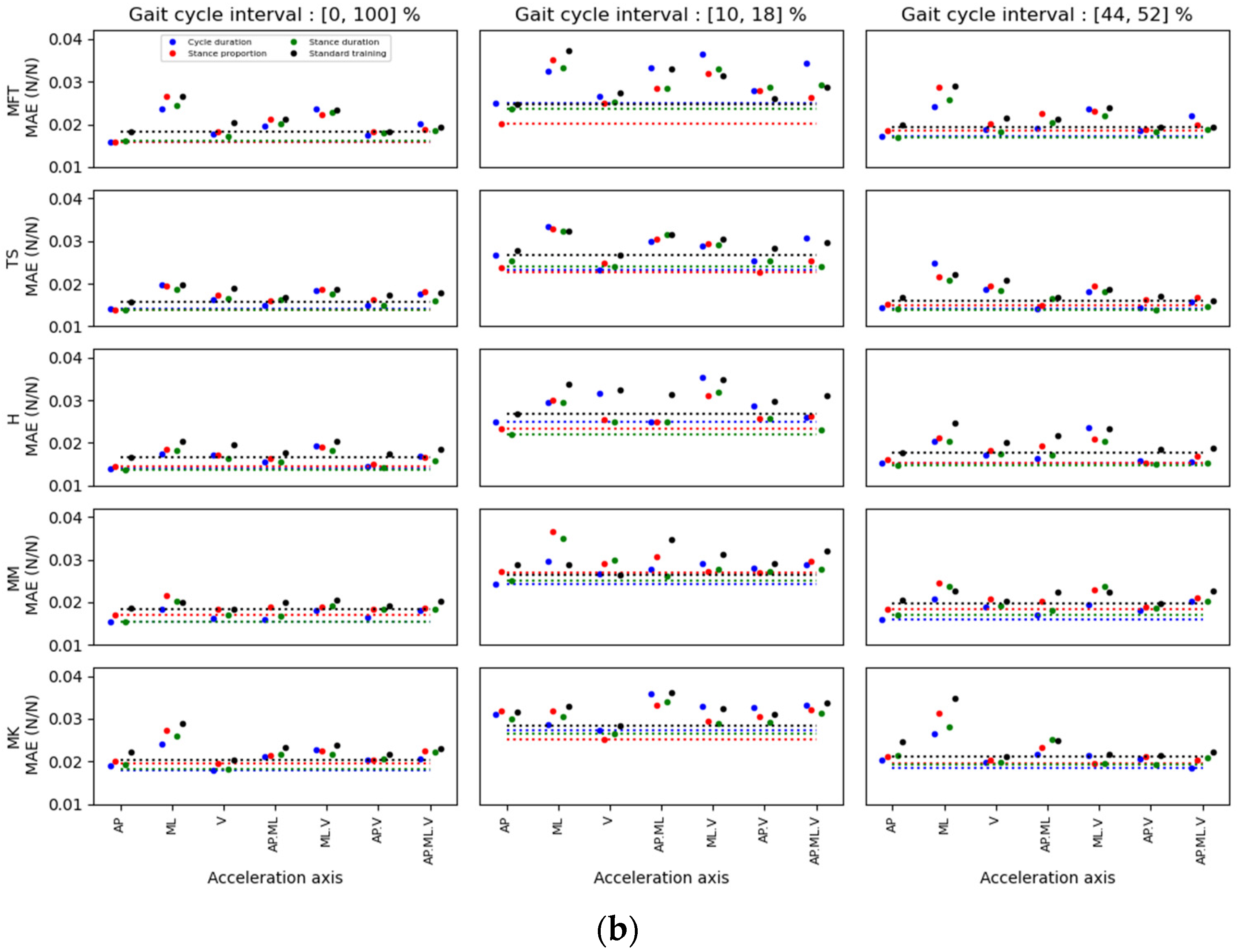 Ijerph 20 03120 g009b