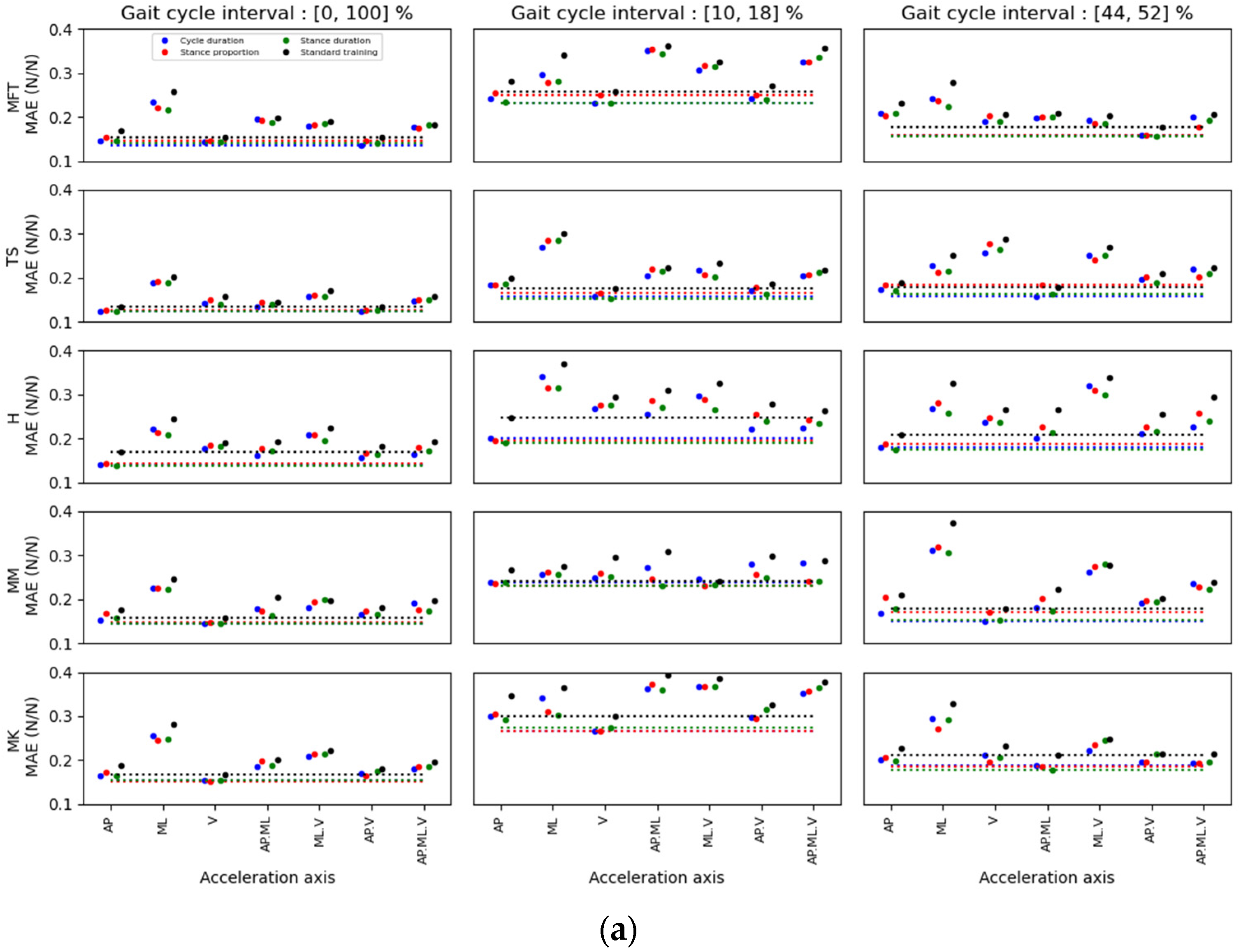 Ijerph 20 03120 g010a