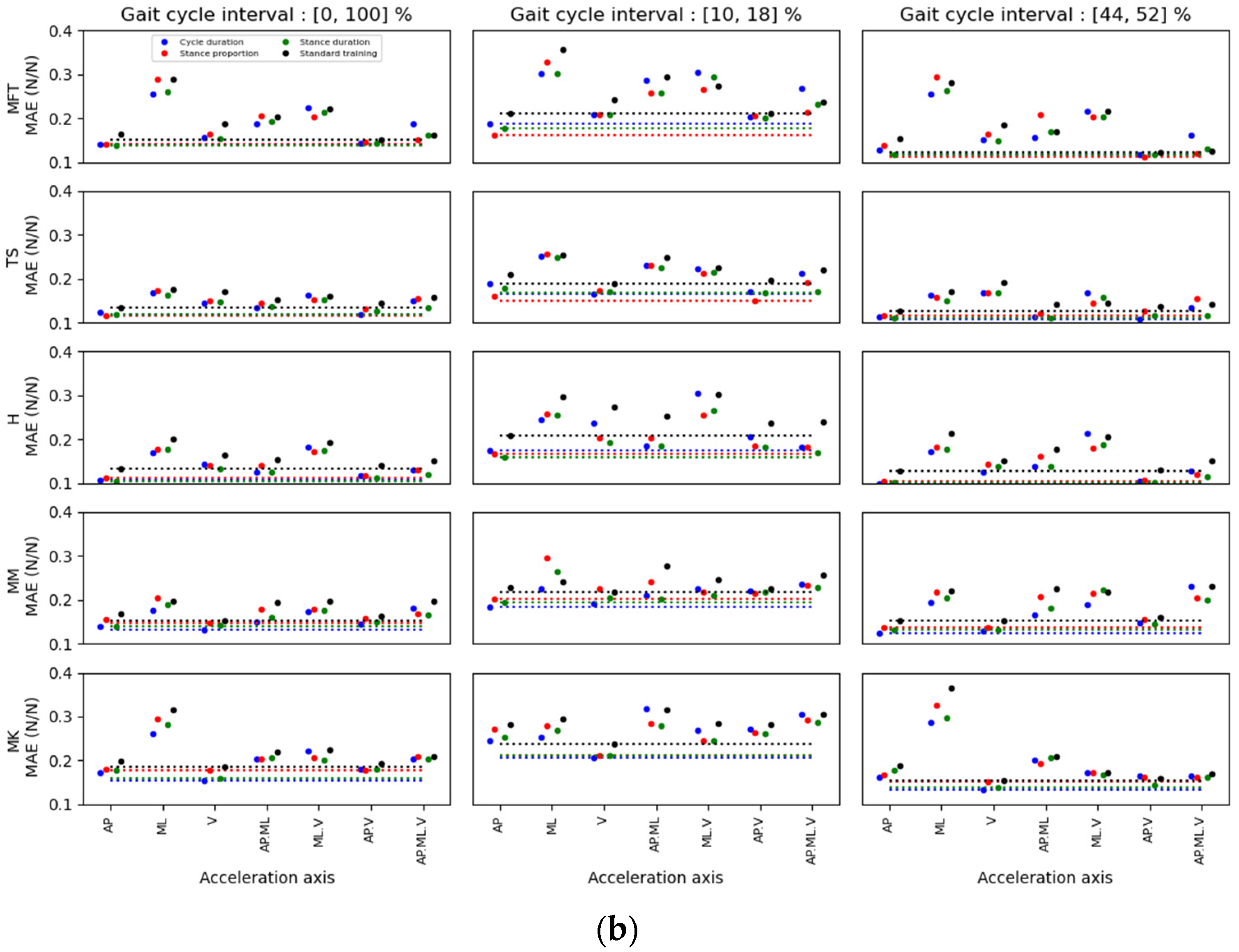 Ijerph 20 03120 g010b