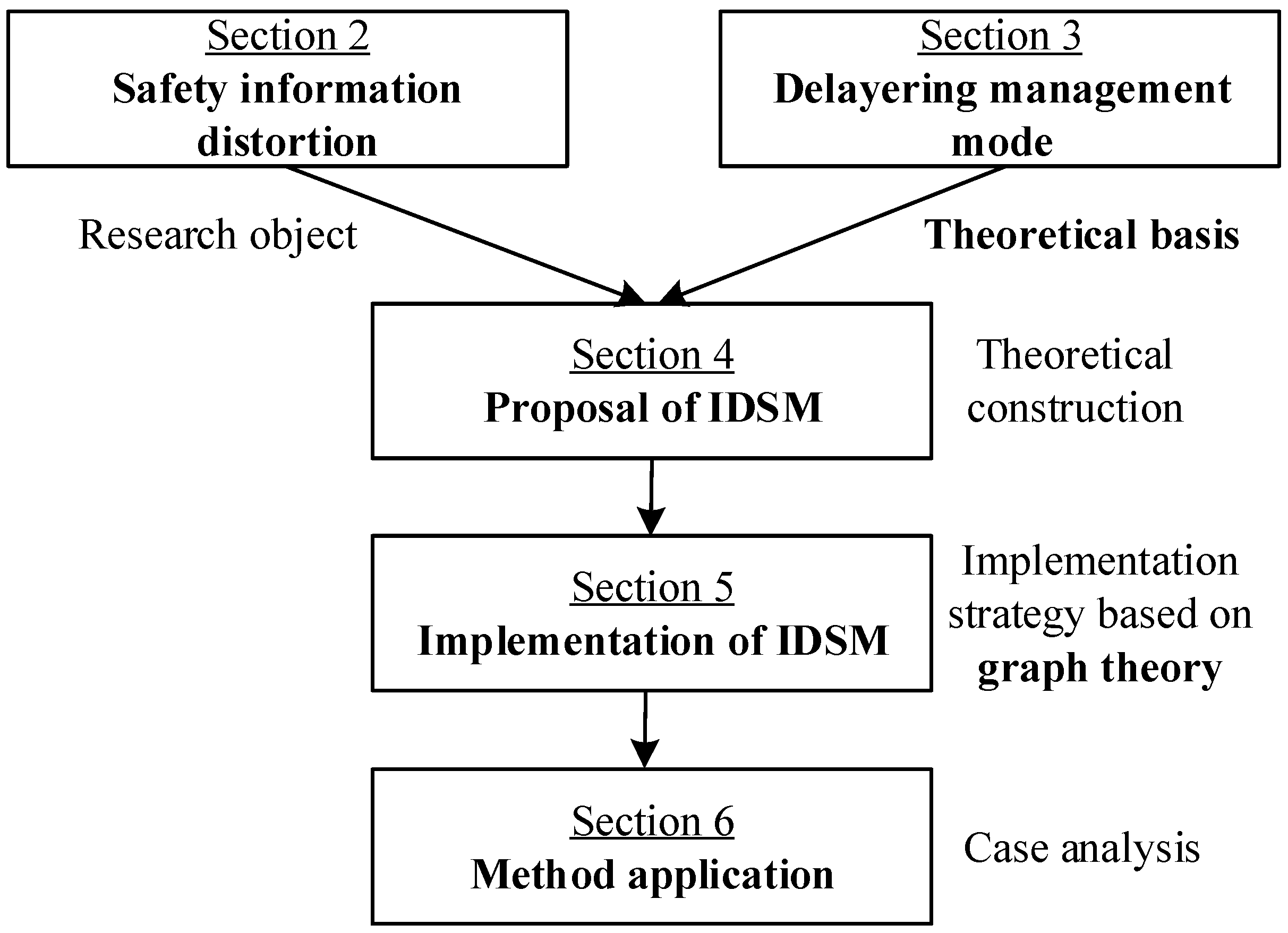 Ijerph 20 03122 g001