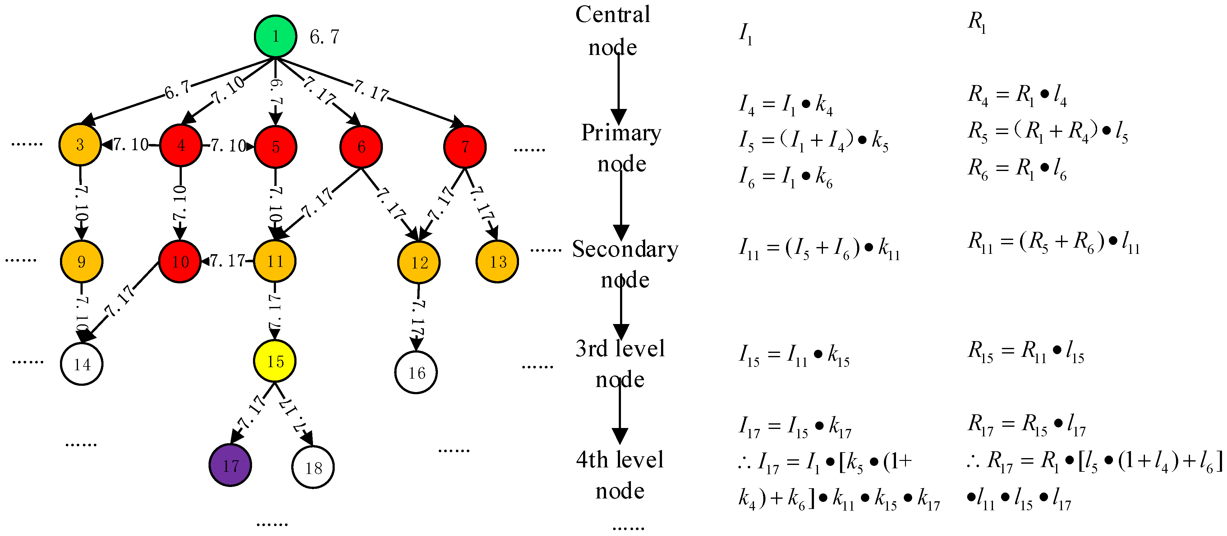 Ijerph 20 03122 g006