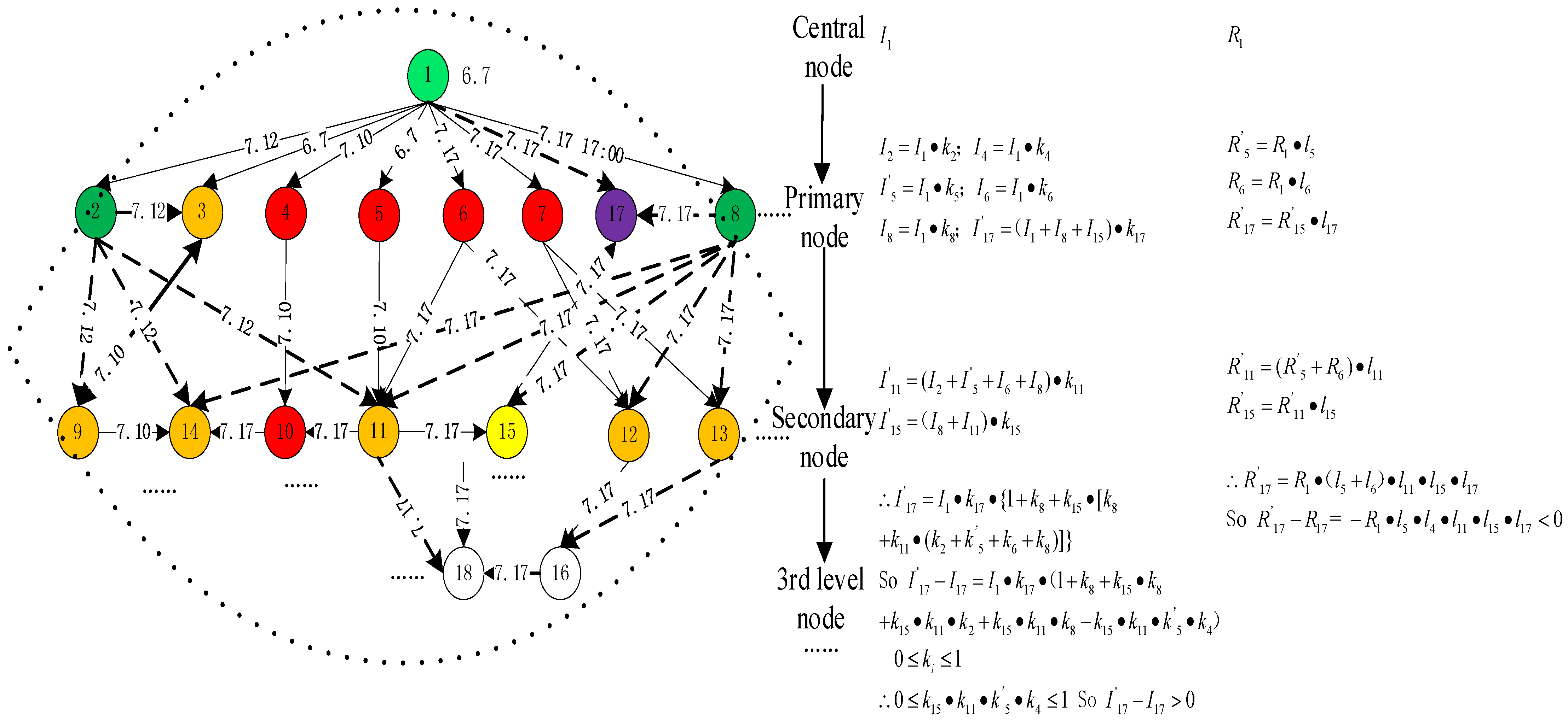 Ijerph 20 03122 g007