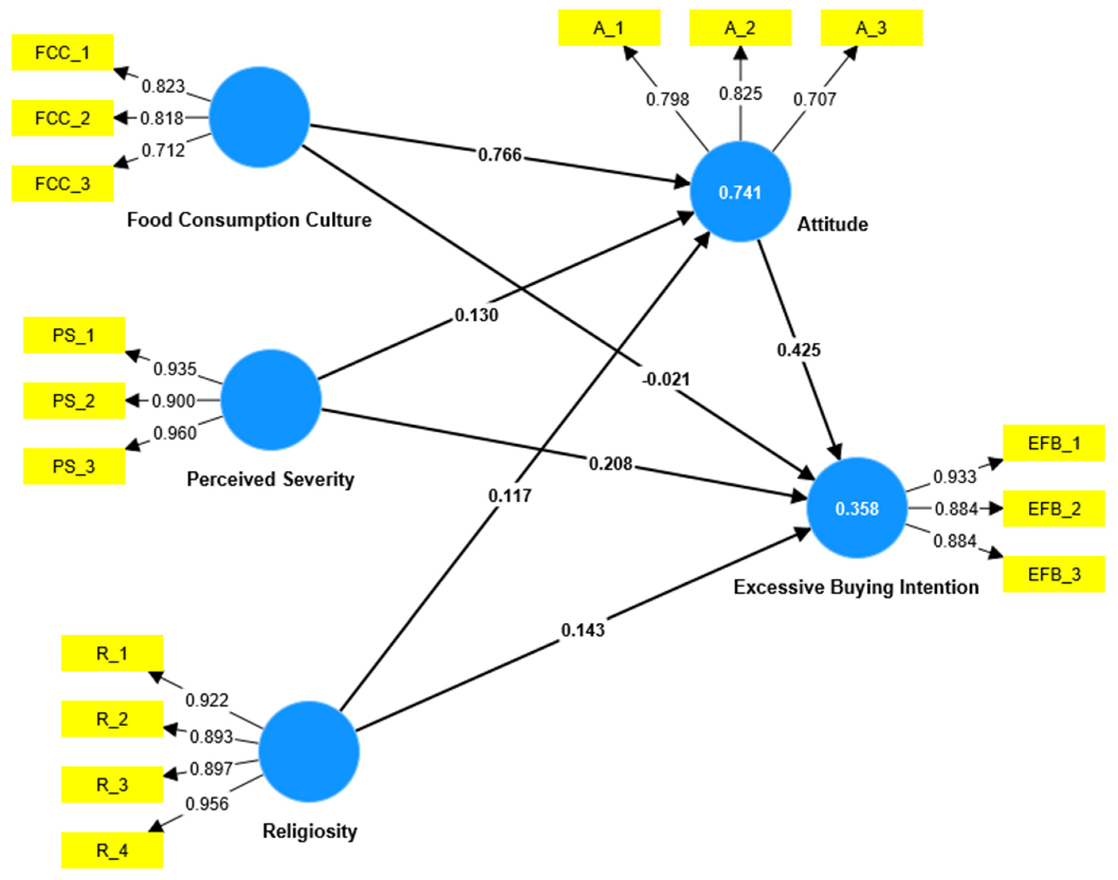Ijerph 20 03126 g002