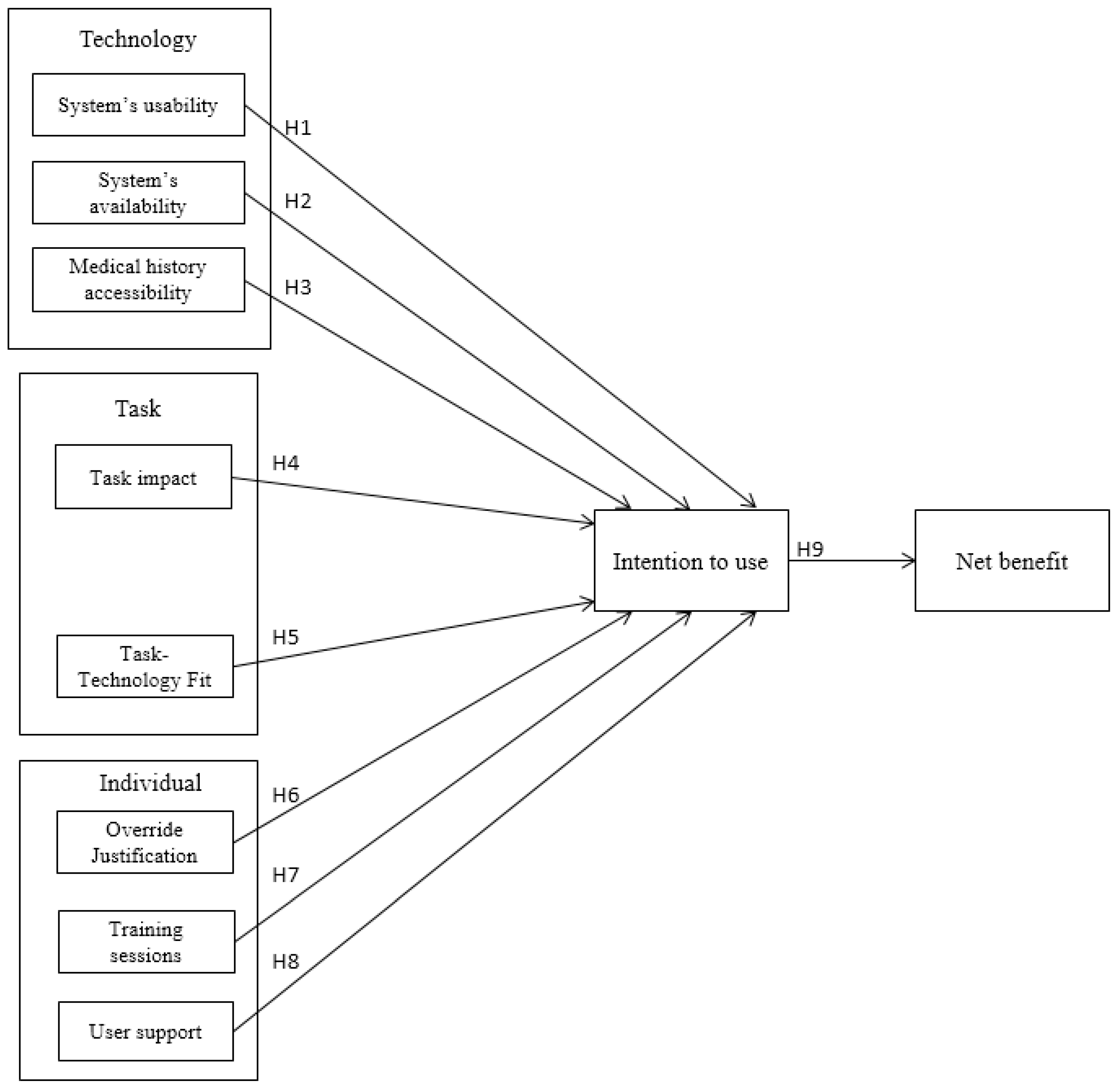Ijerph 20 03132 g002