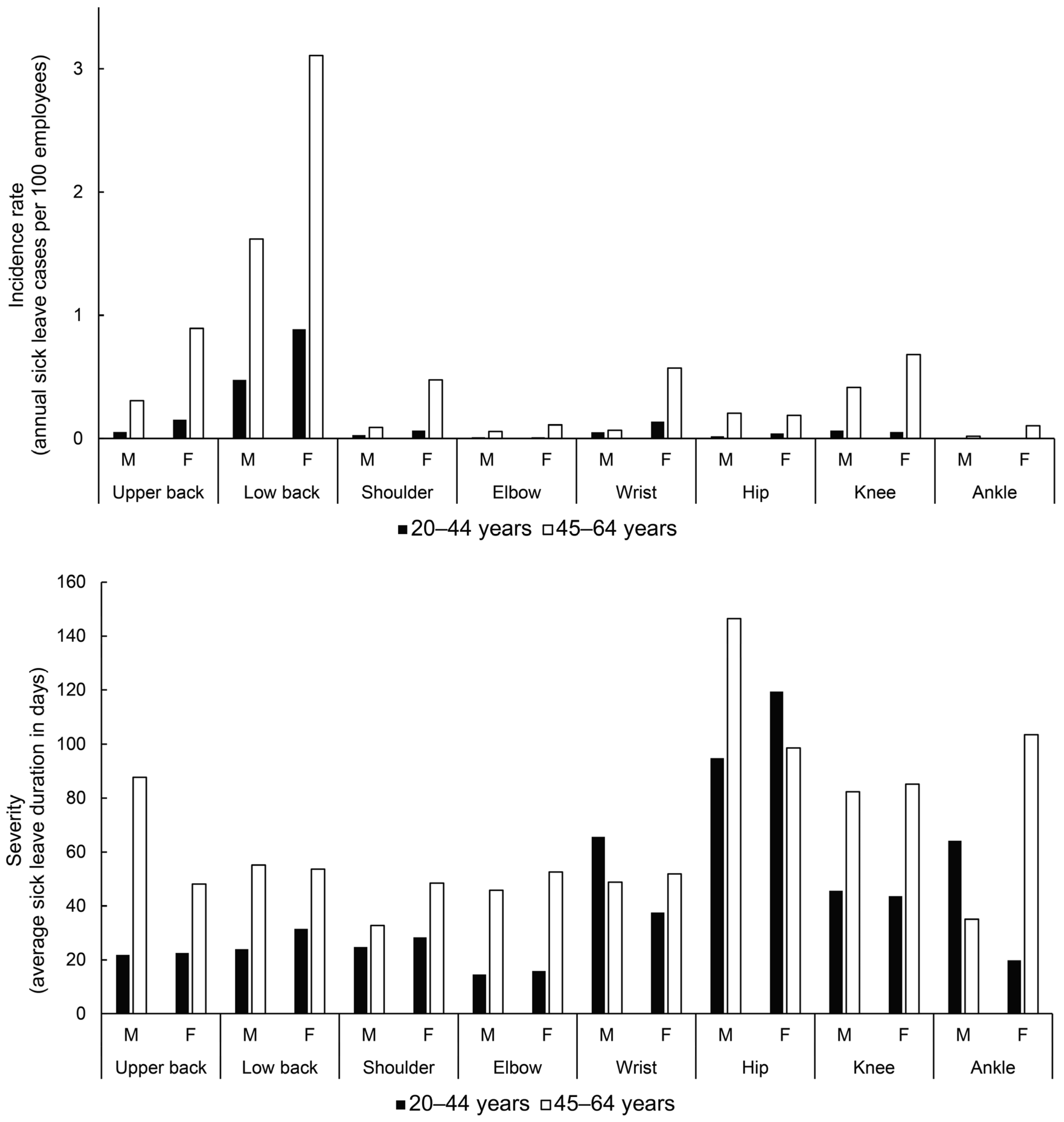 Ijerph 20 03133 g001