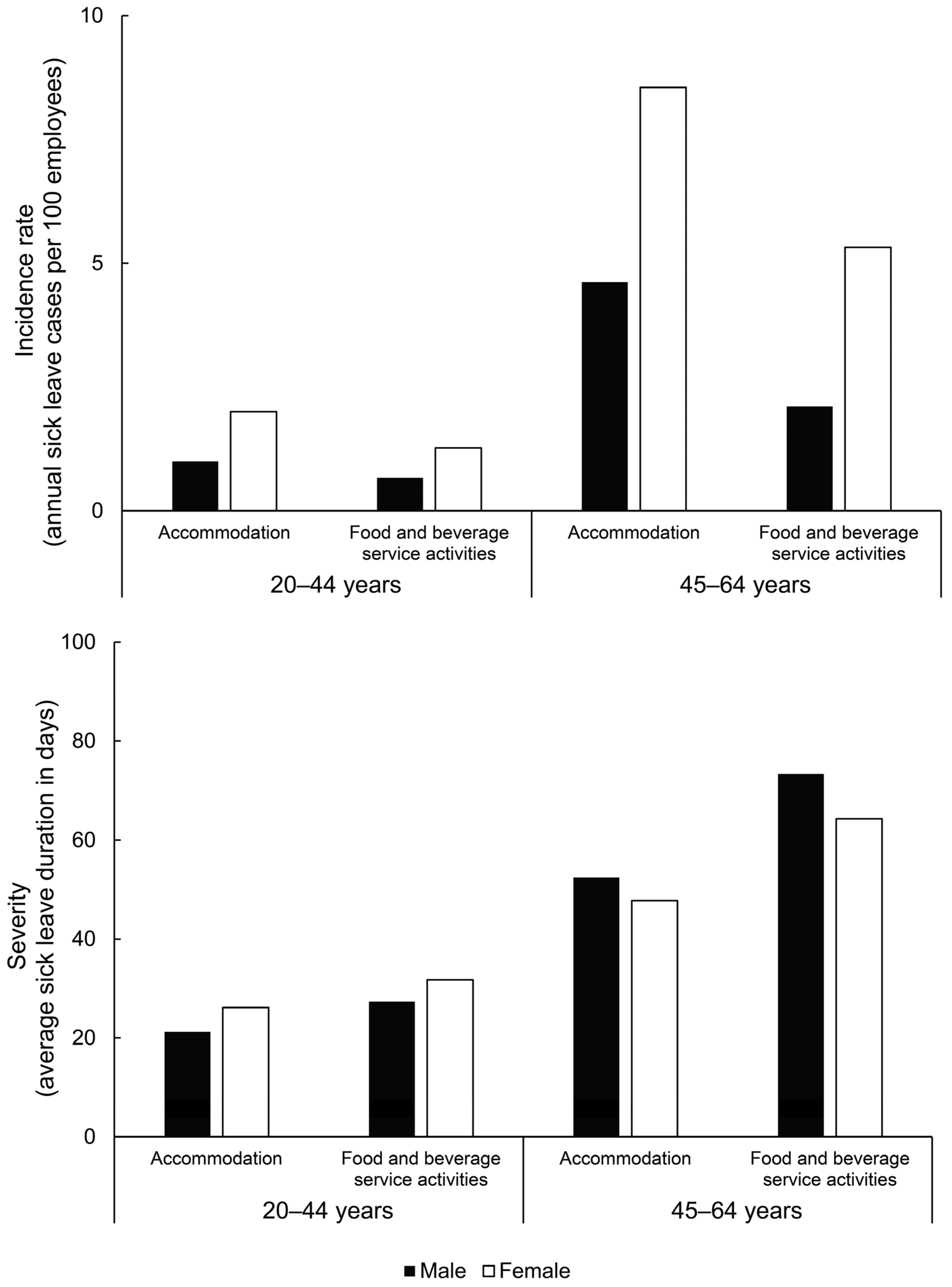 Ijerph 20 03133 g003