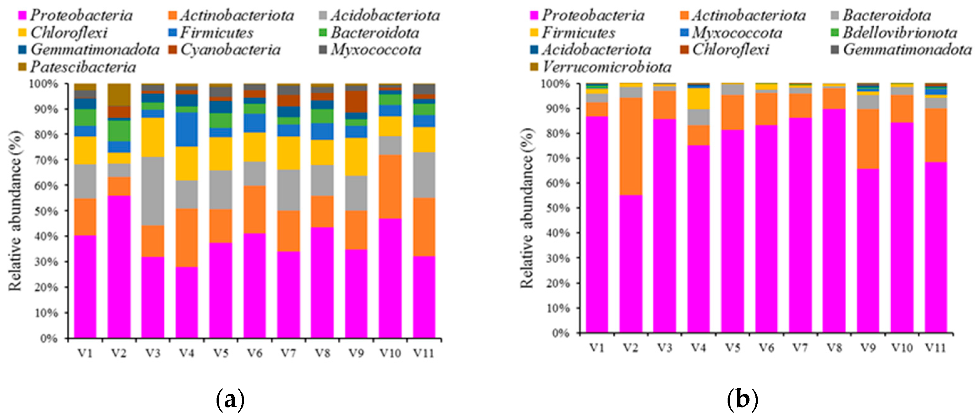 Ijerph 20 03137 g003