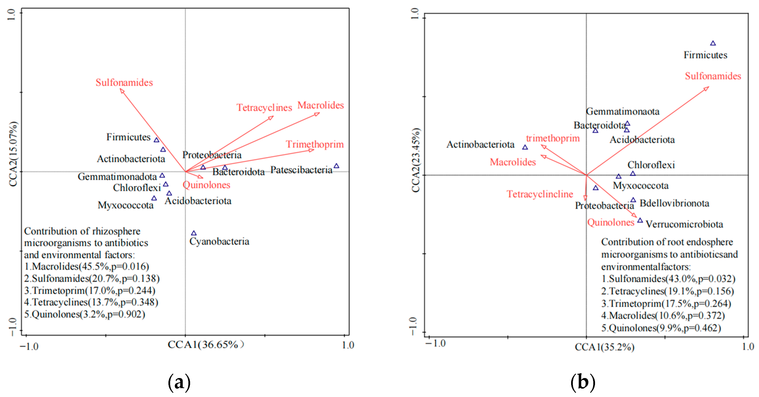 Ijerph 20 03137 g004