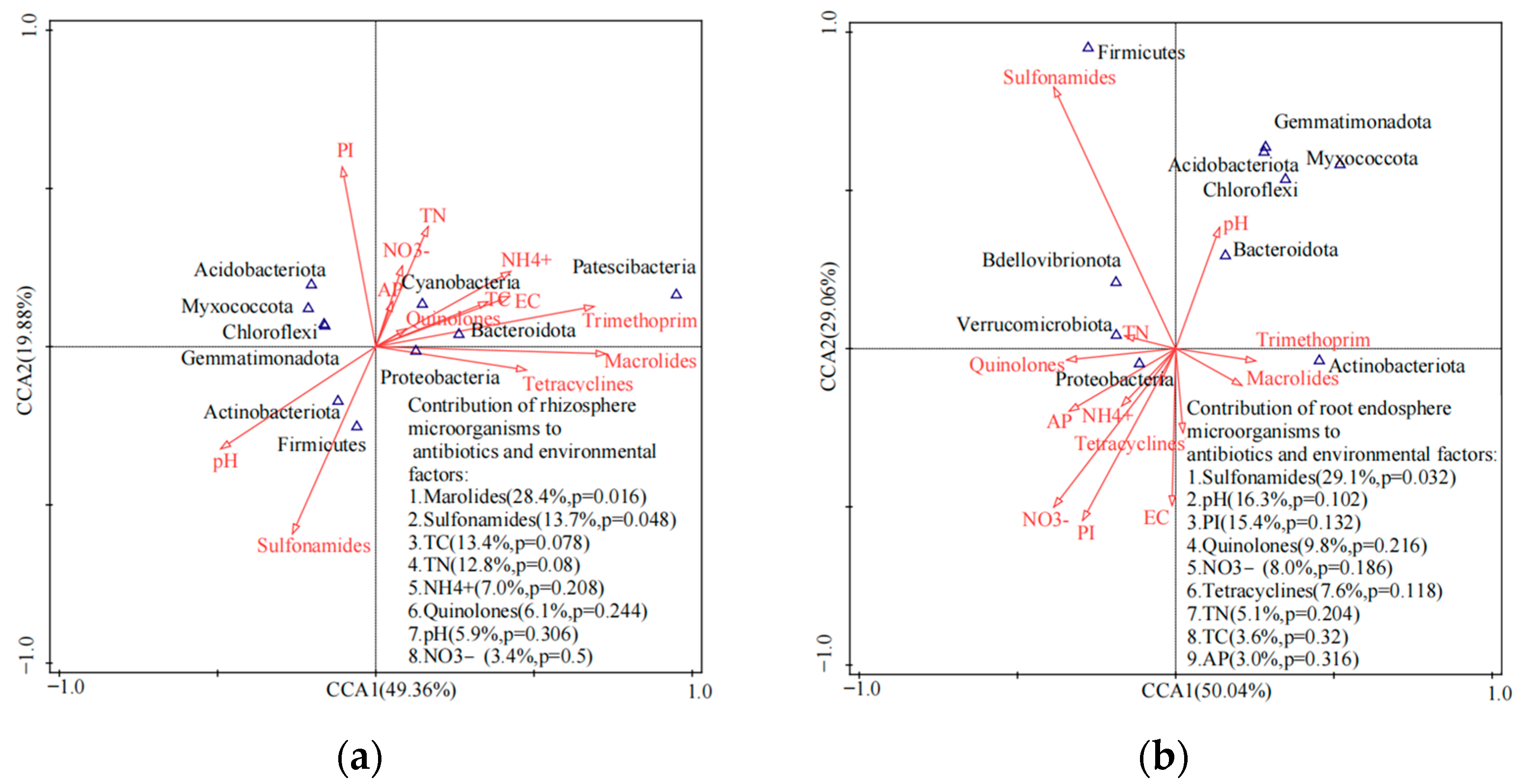 Ijerph 20 03137 g005
