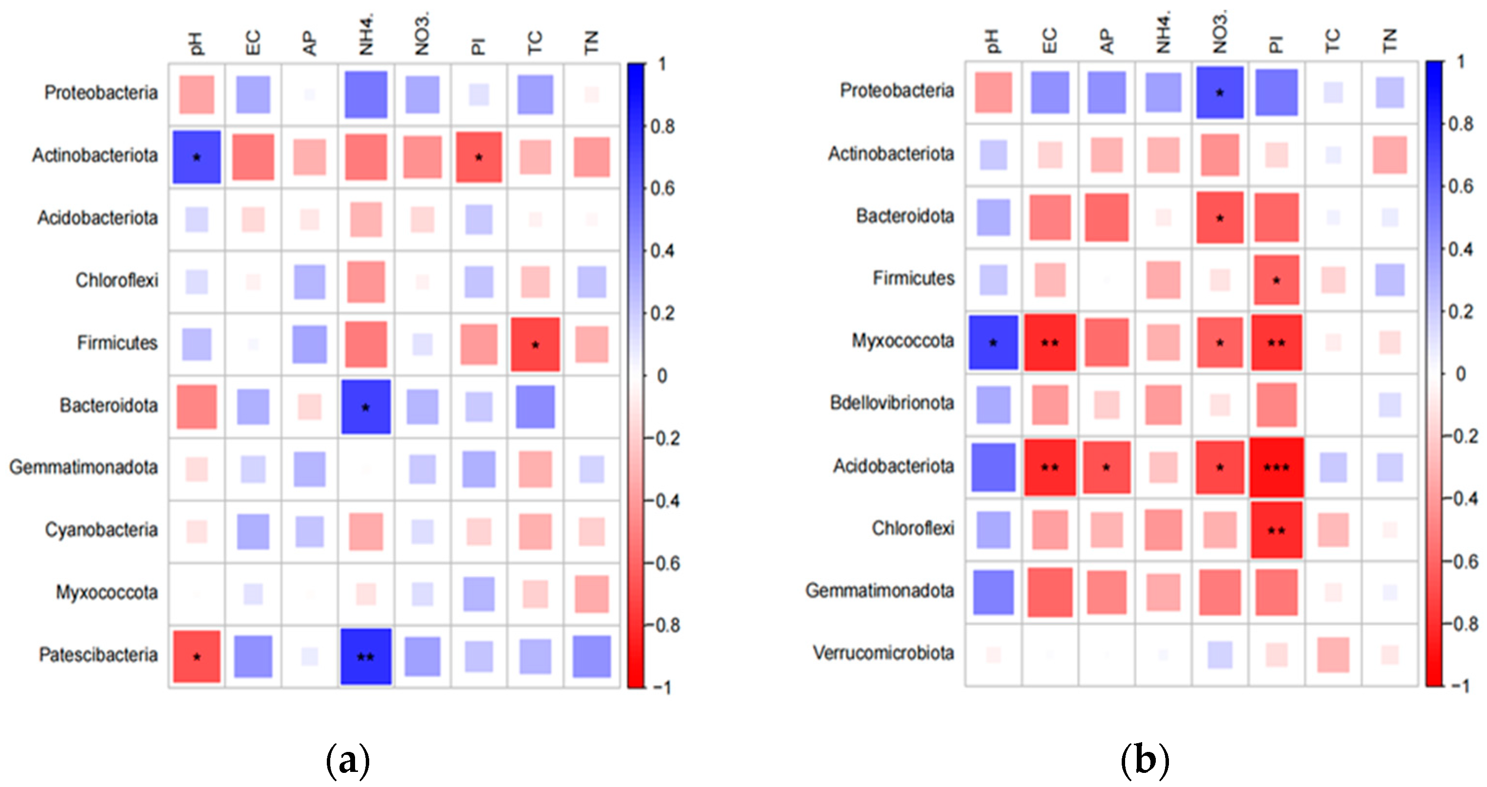 Ijerph 20 03137 g006
