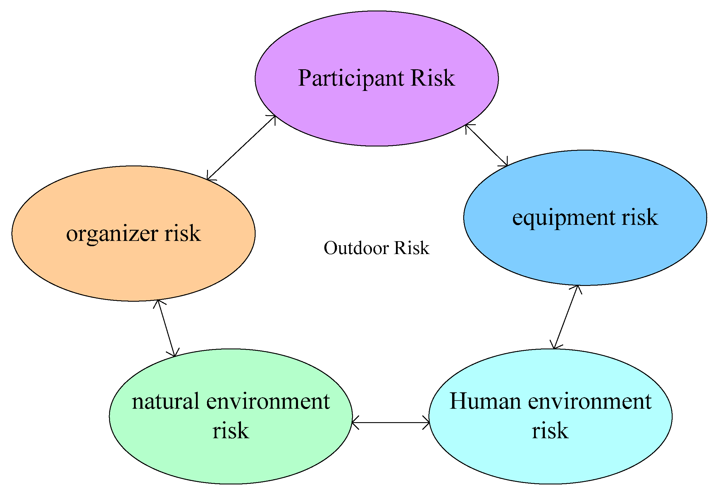 Ijerph 20 03140 g001