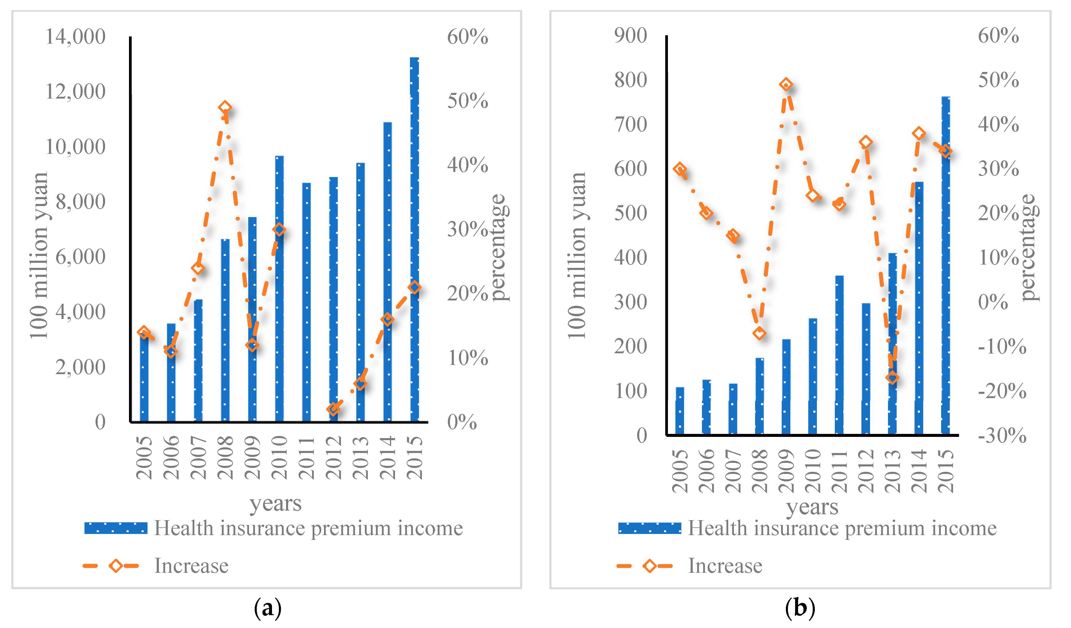 Ijerph 20 03140 g003