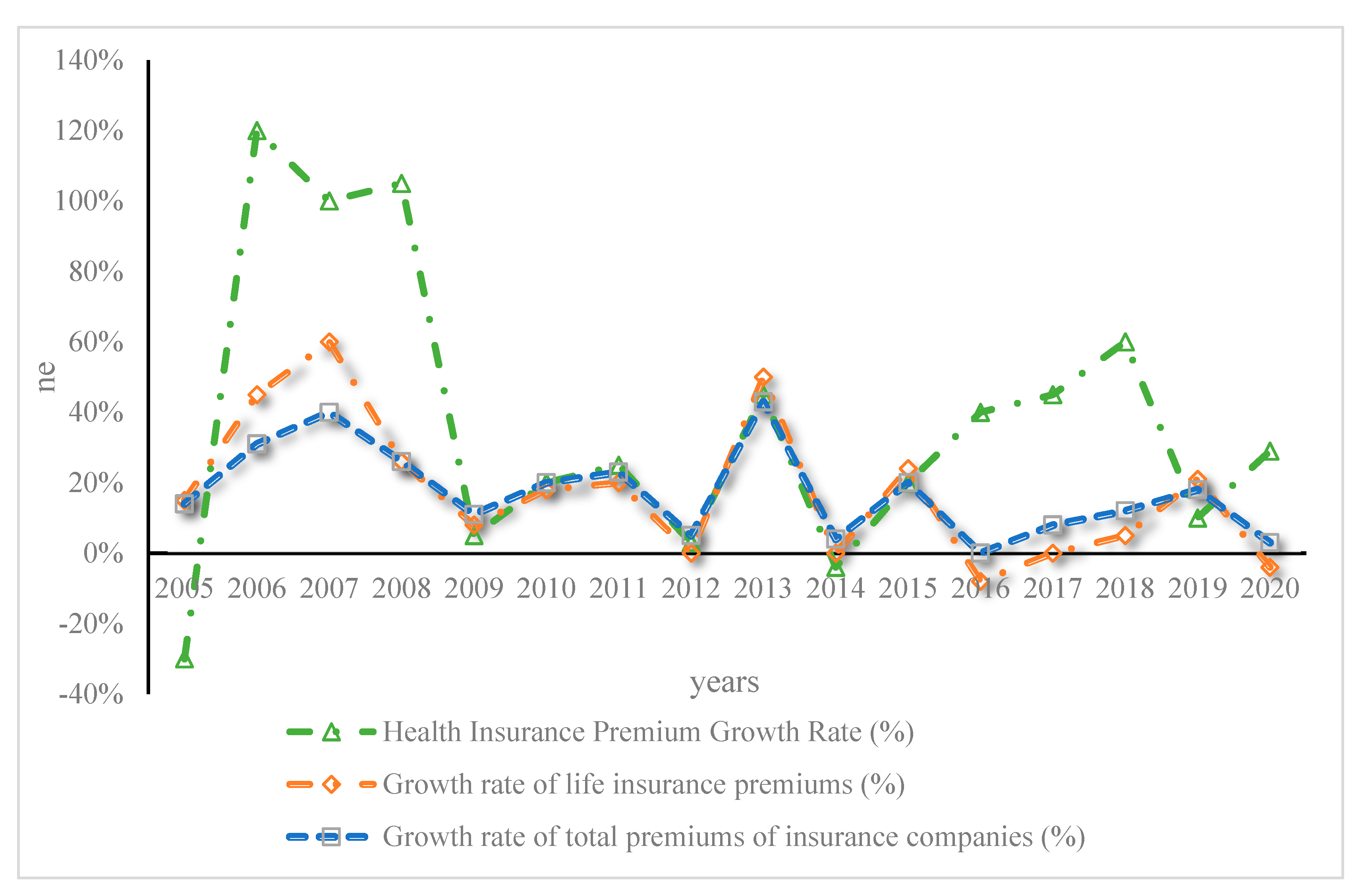Ijerph 20 03140 g004