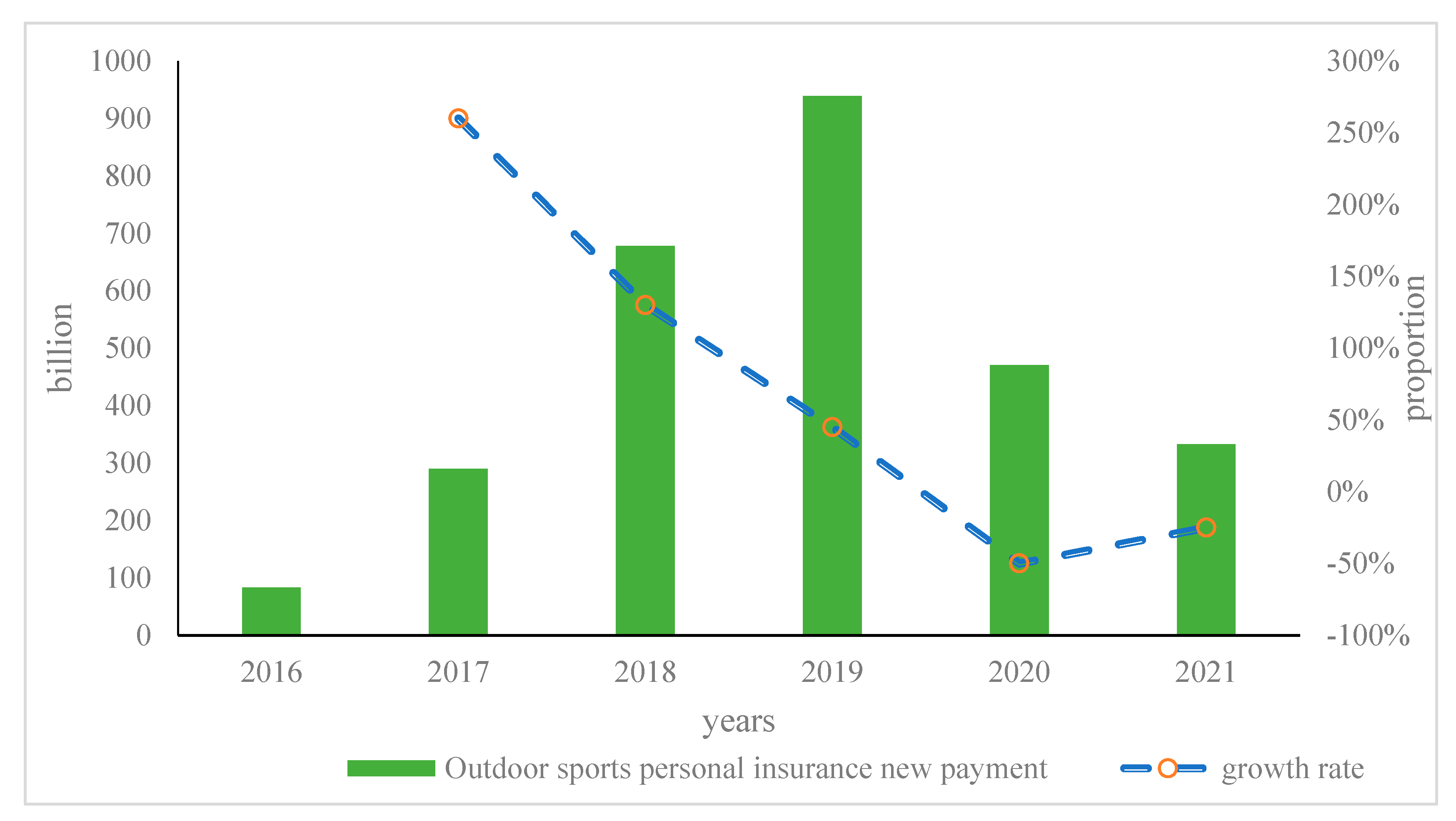 Ijerph 20 03140 g005