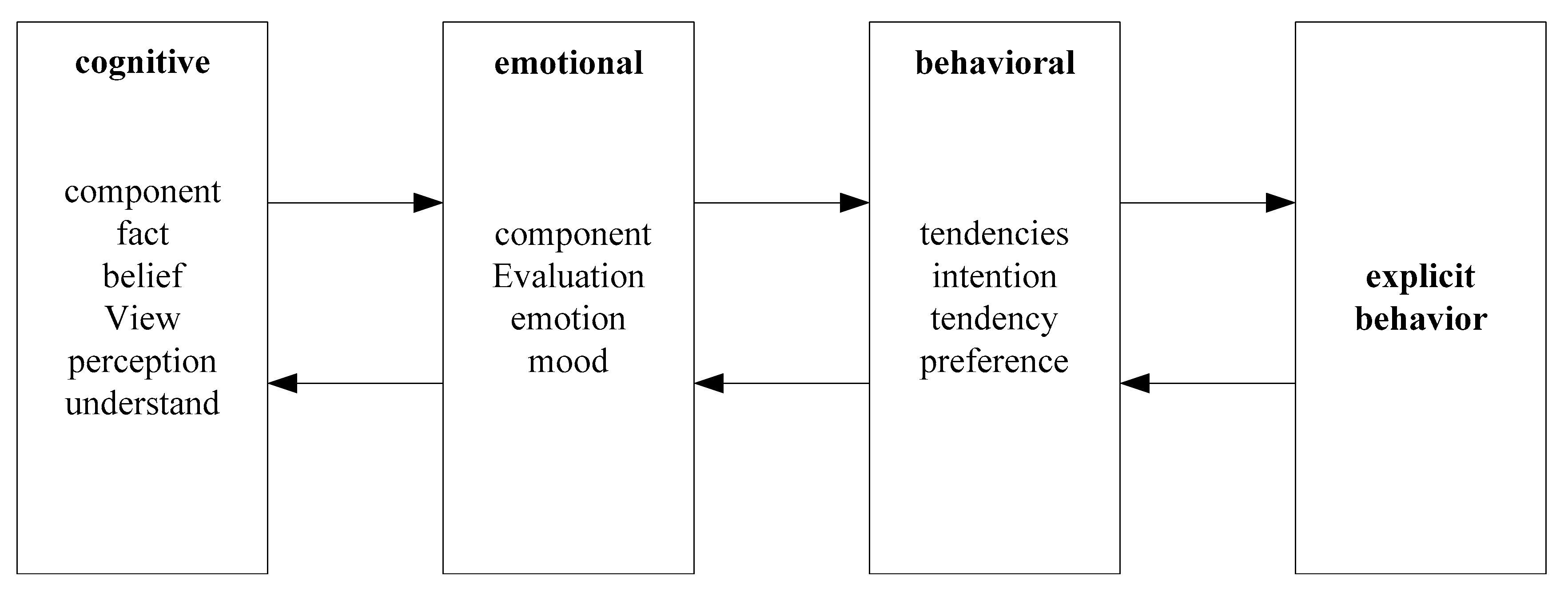 Ijerph 20 03140 g006