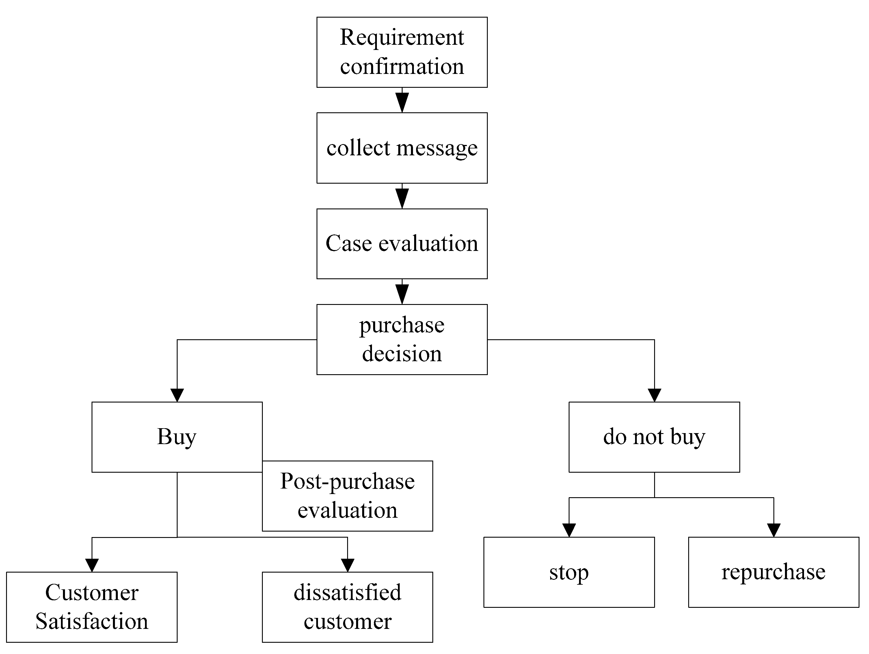 Ijerph 20 03140 g007