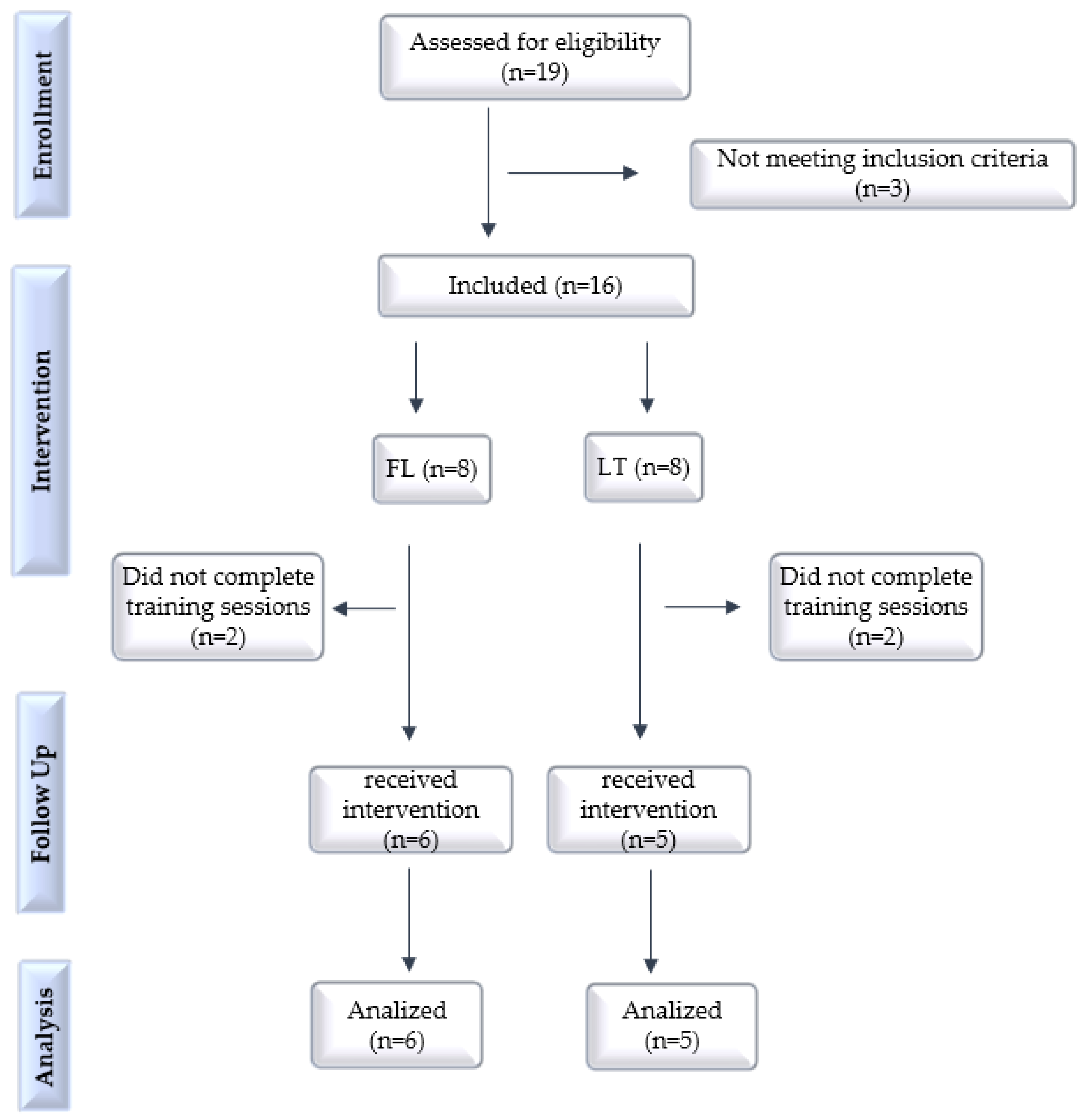 Ijerph 20 03148 g002