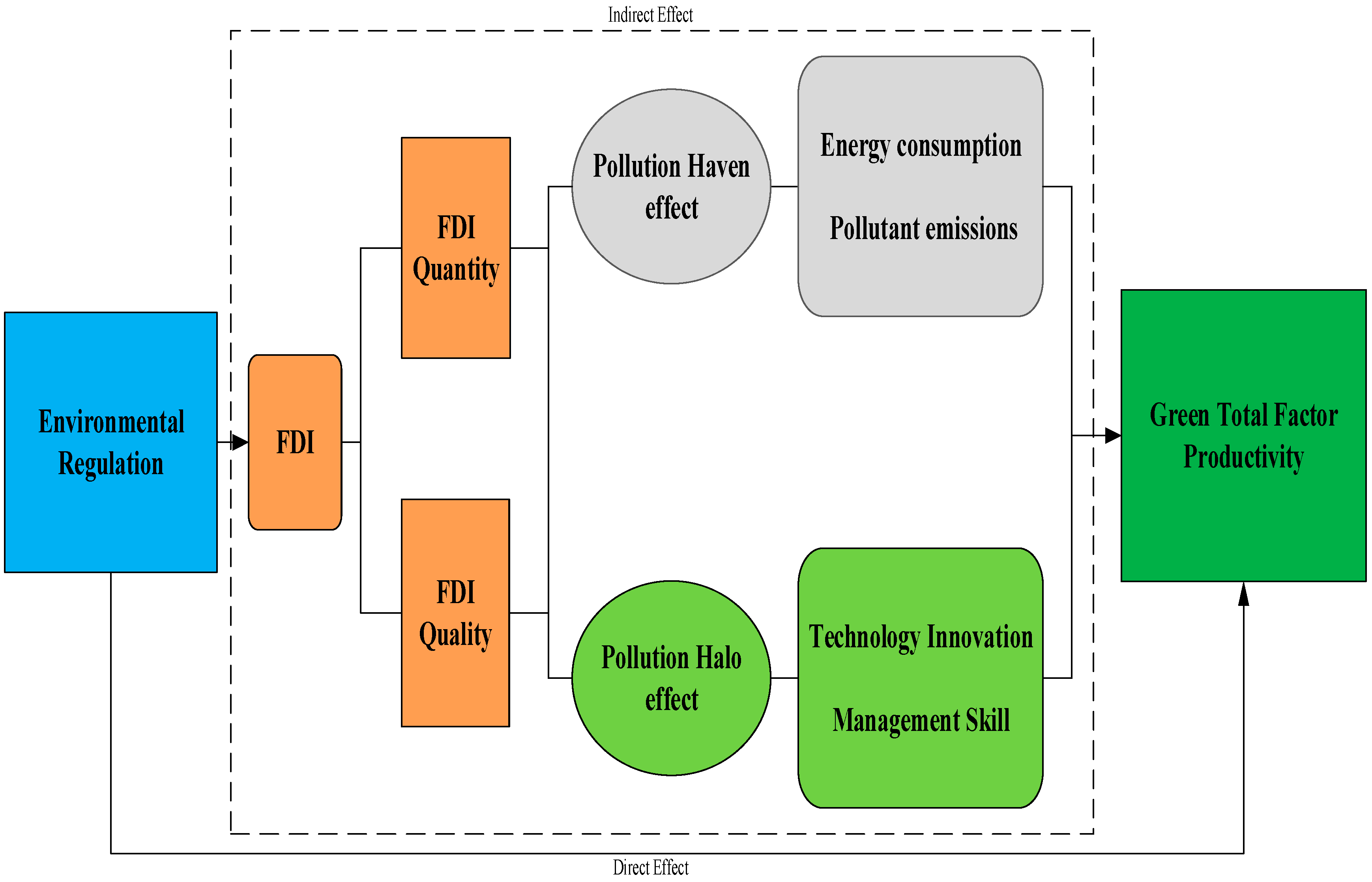 Ijerph 20 03150 g001