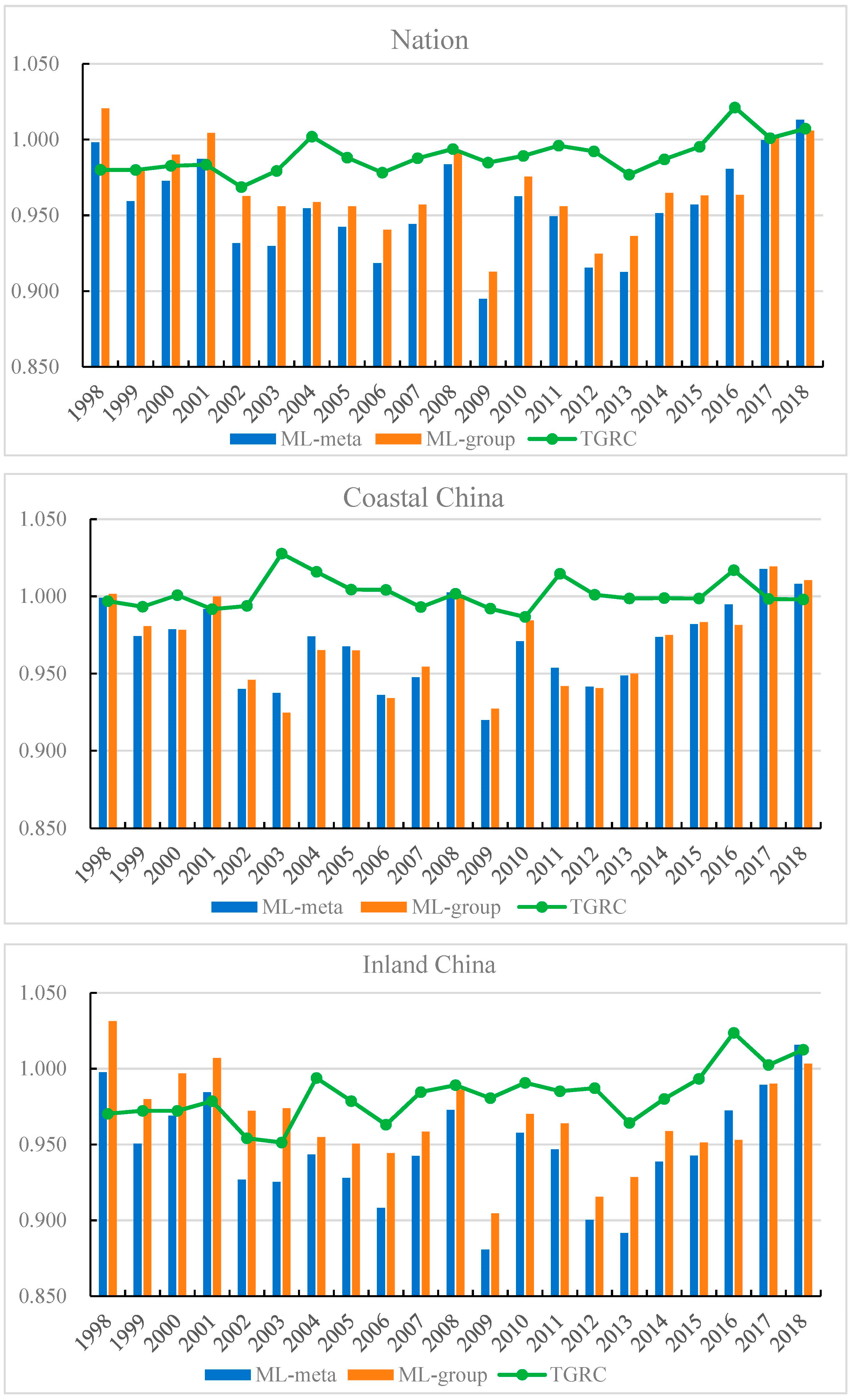 Ijerph 20 03150 g002