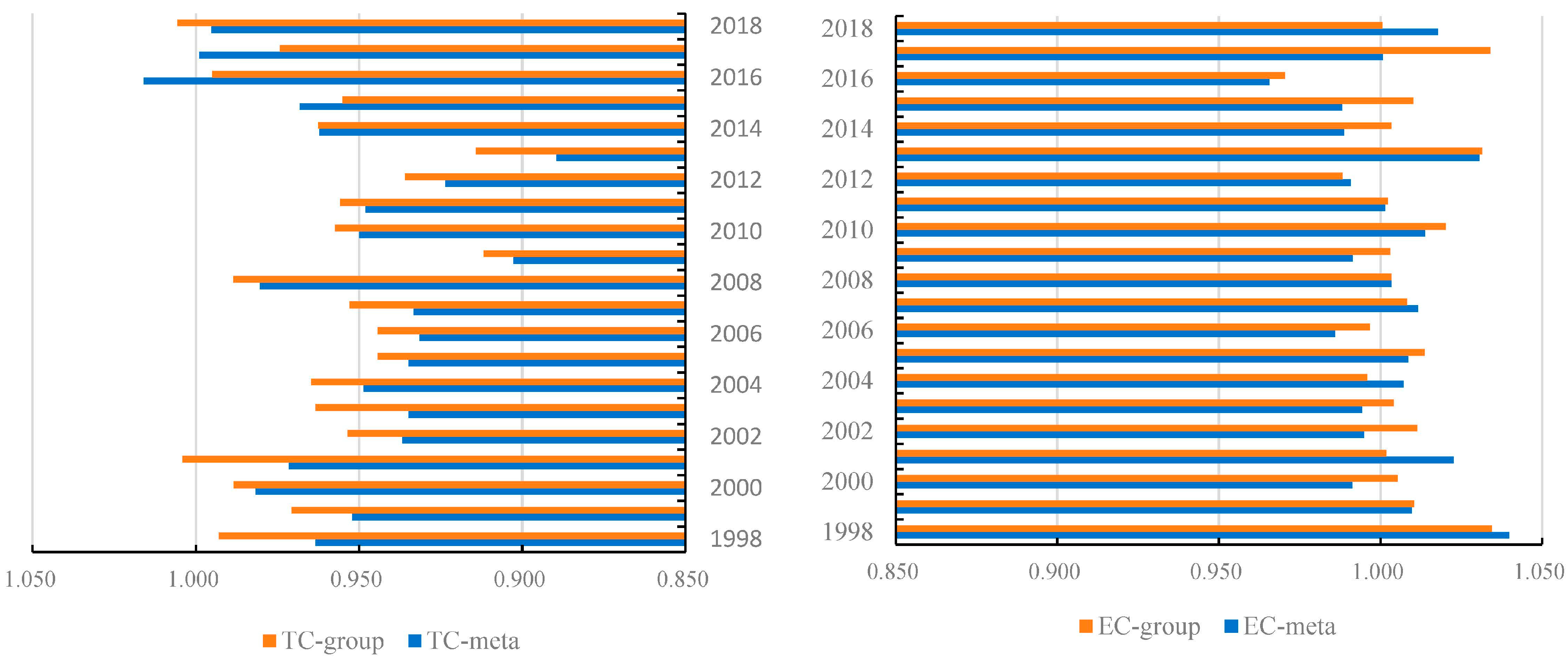Ijerph 20 03150 g003