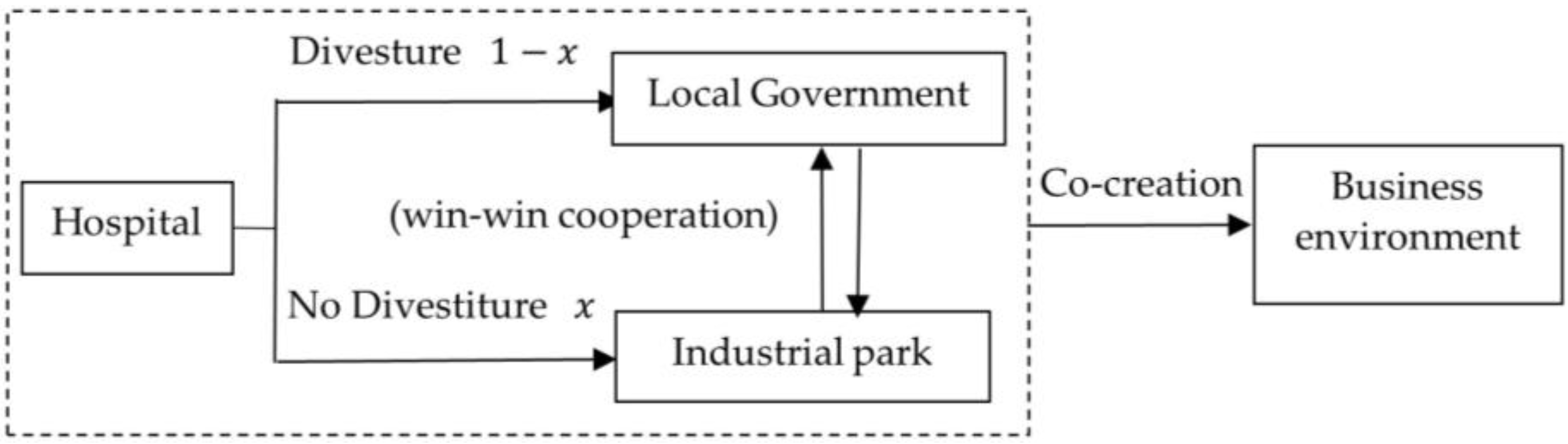 Ijerph 20 03156 g001