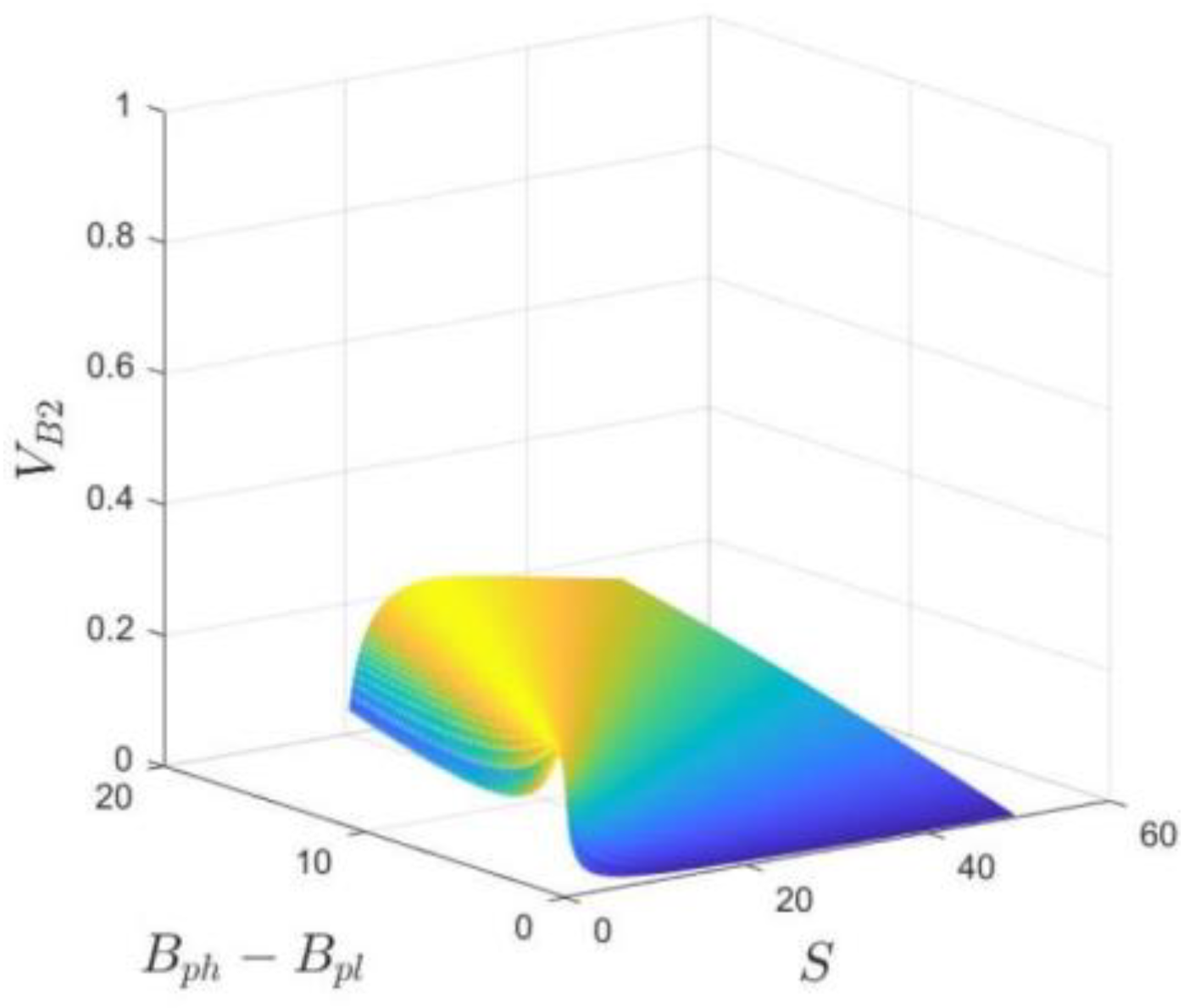 Ijerph 20 03156 g006