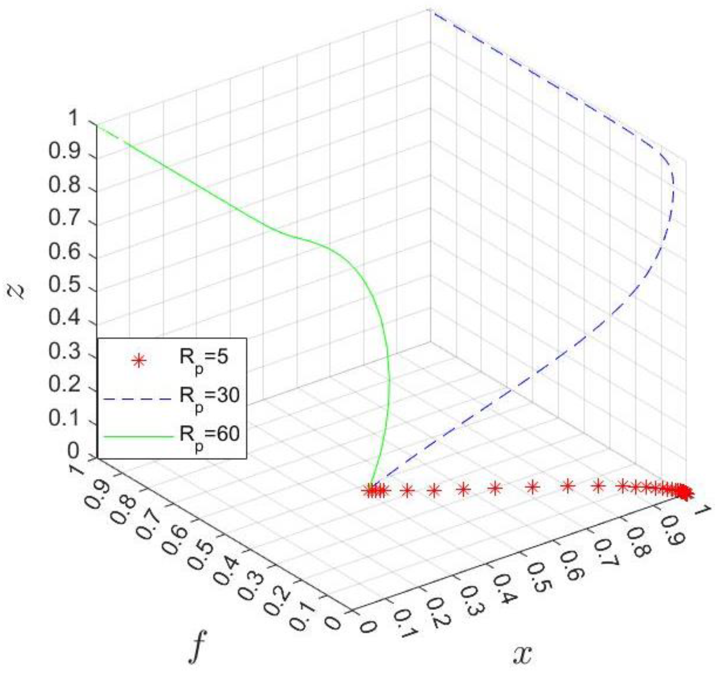 Ijerph 20 03156 g008