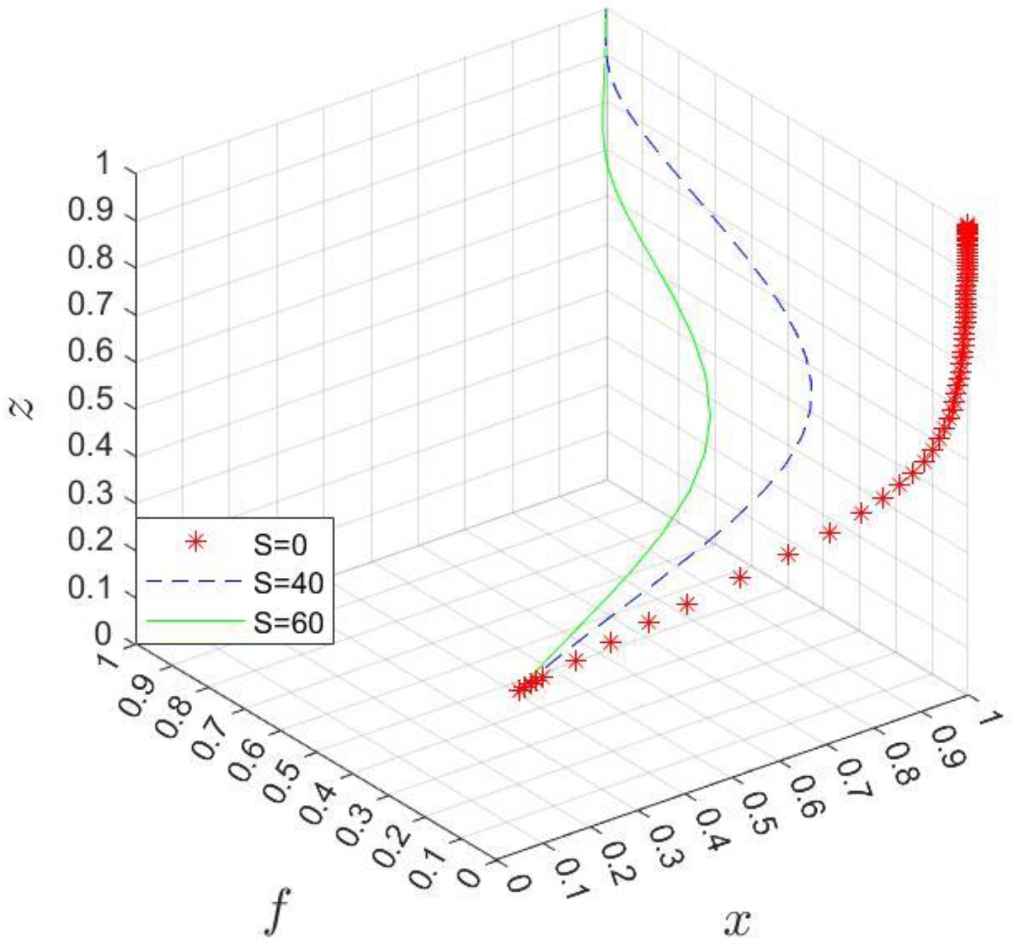 Ijerph 20 03156 g013
