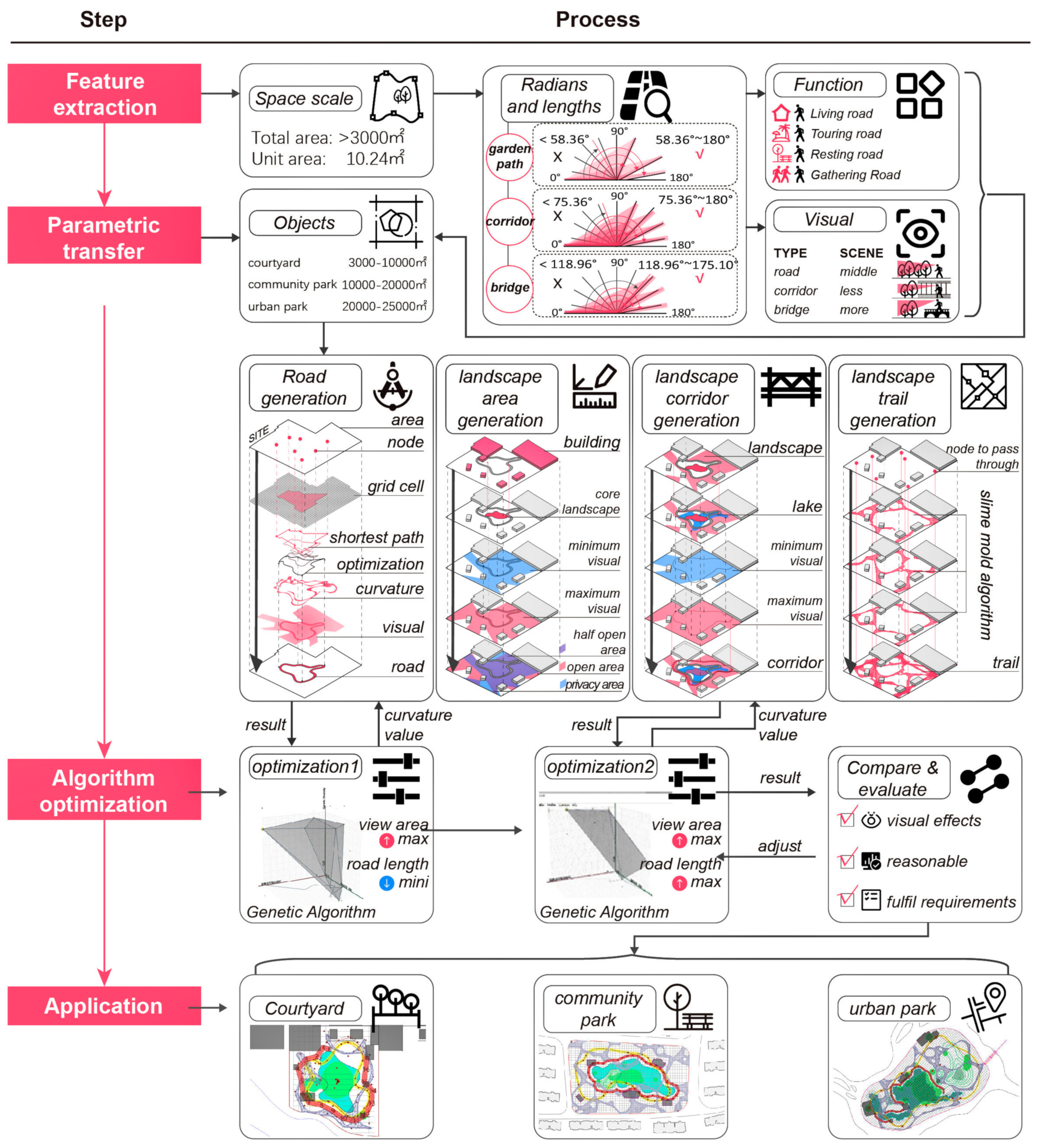Ijerph 20 03158 g001