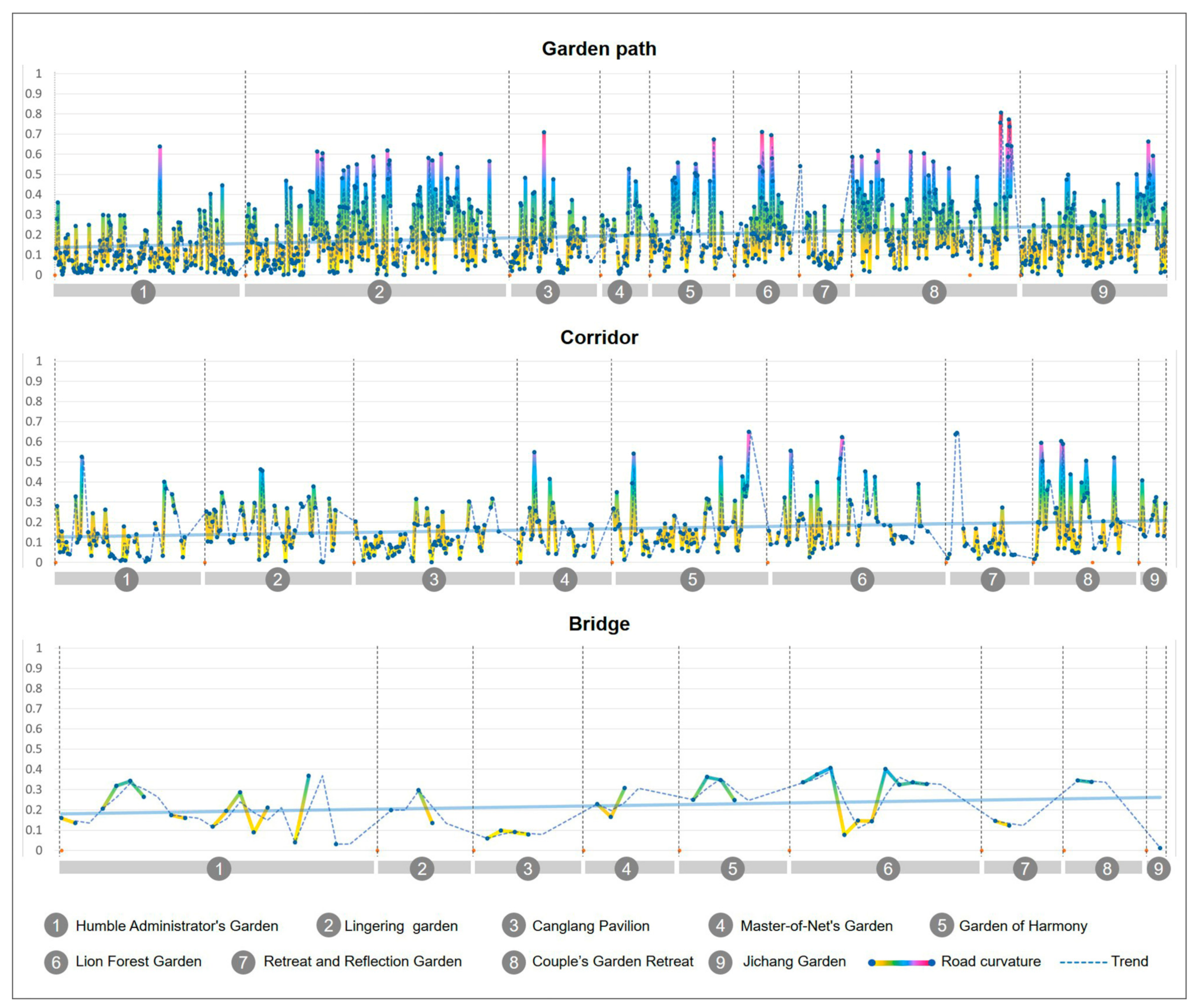 Ijerph 20 03158 g005
