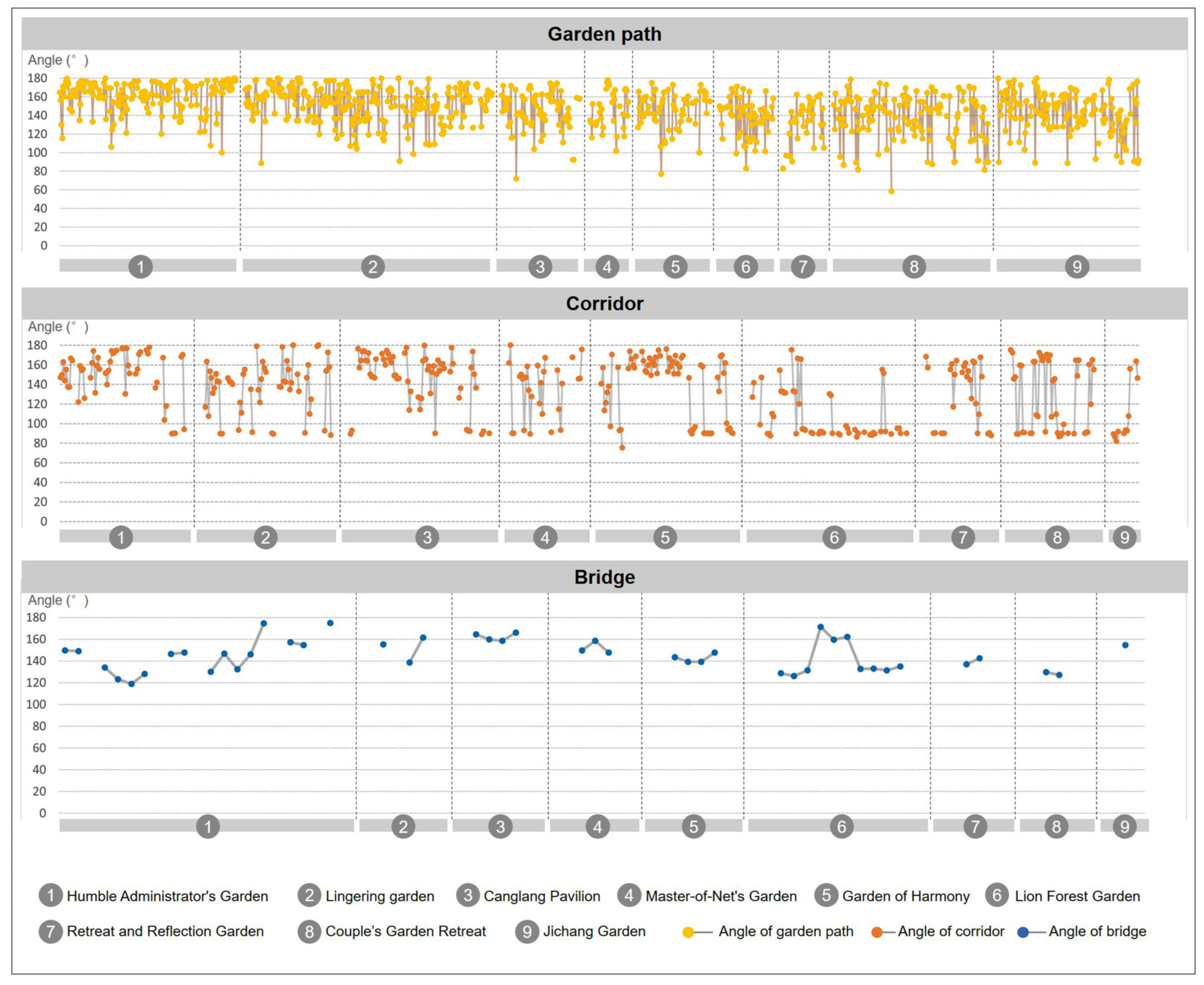 Ijerph 20 03158 g006