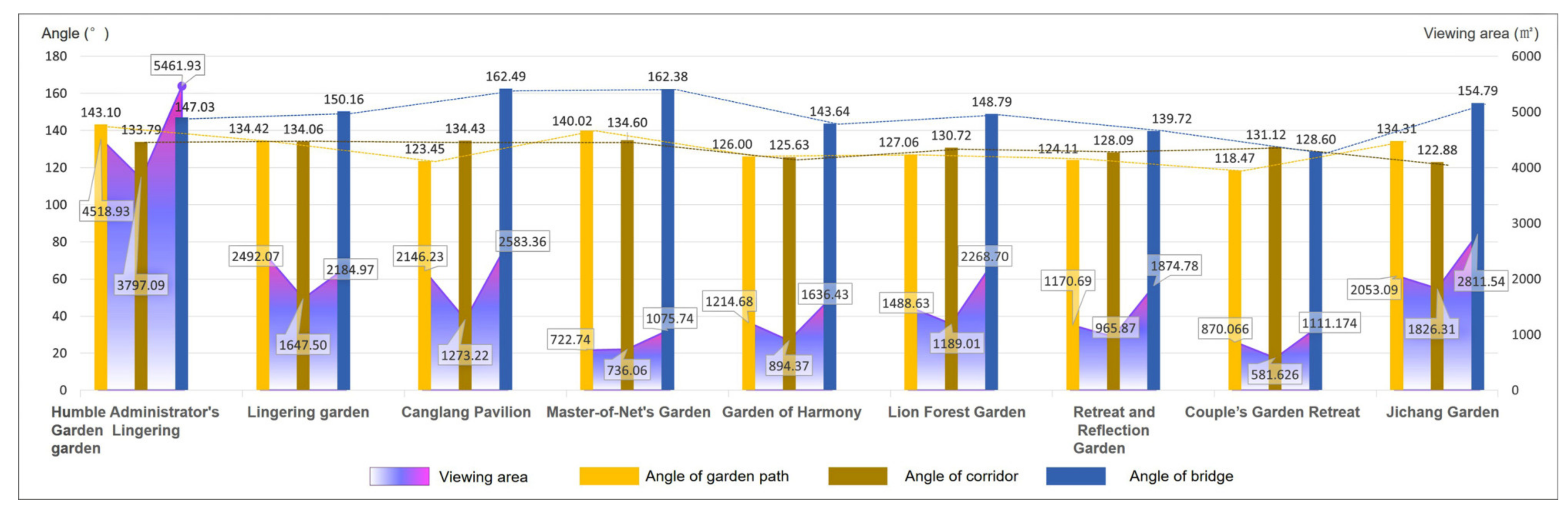 Ijerph 20 03158 g008