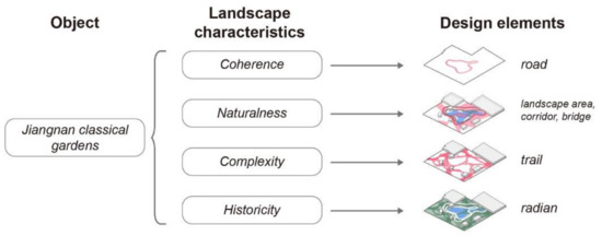 Ijerph 20 03158 g011 550