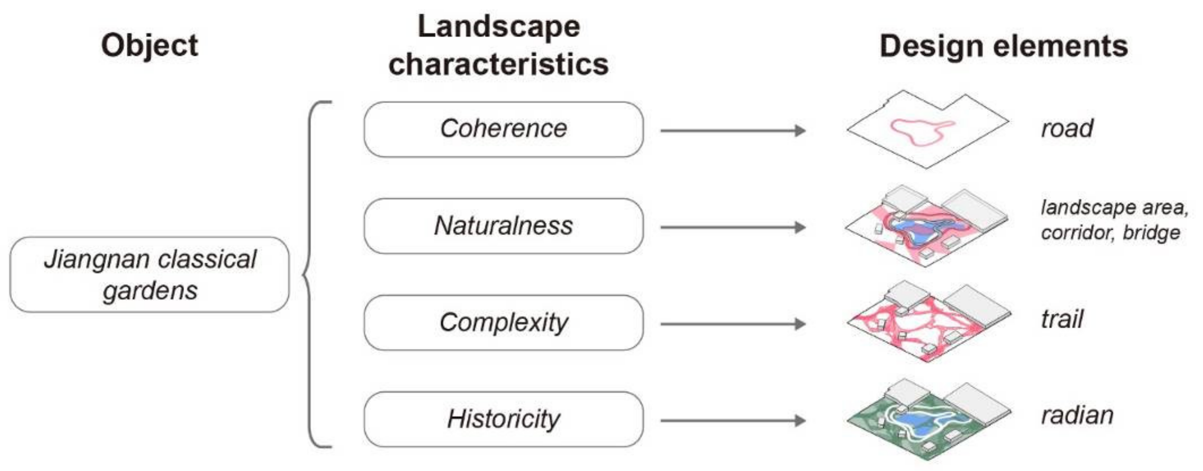 Ijerph 20 03158 g011