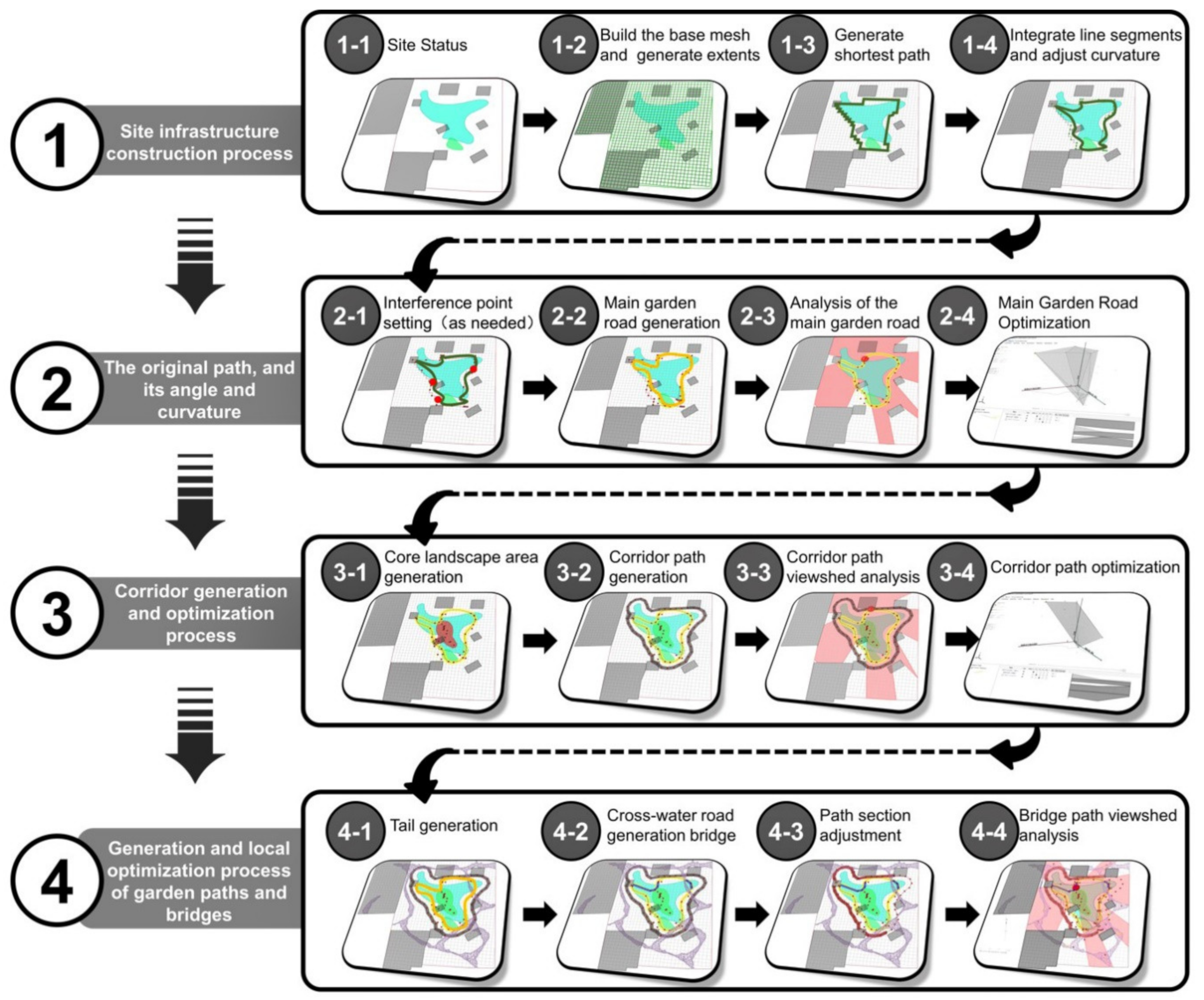 Ijerph 20 03158 g013
