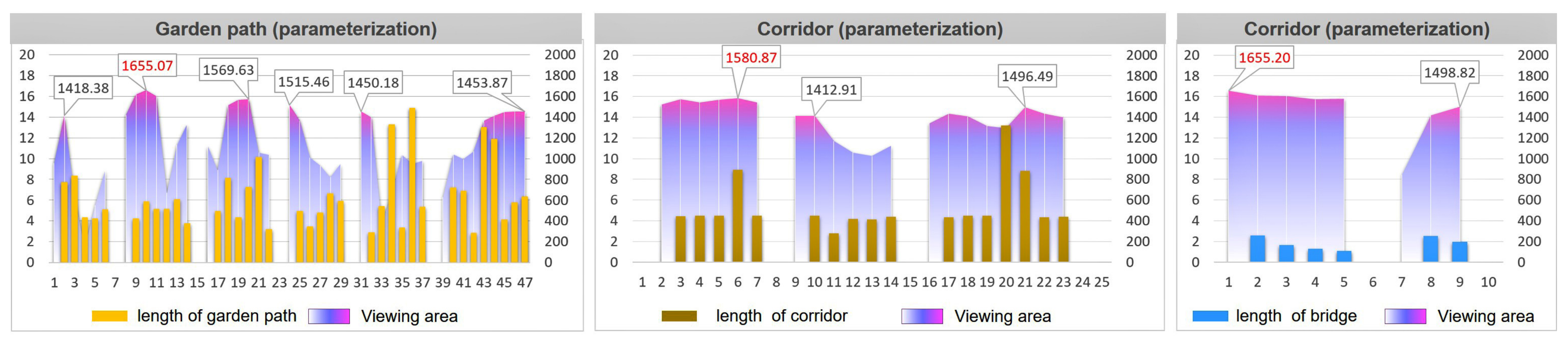 Ijerph 20 03158 g018