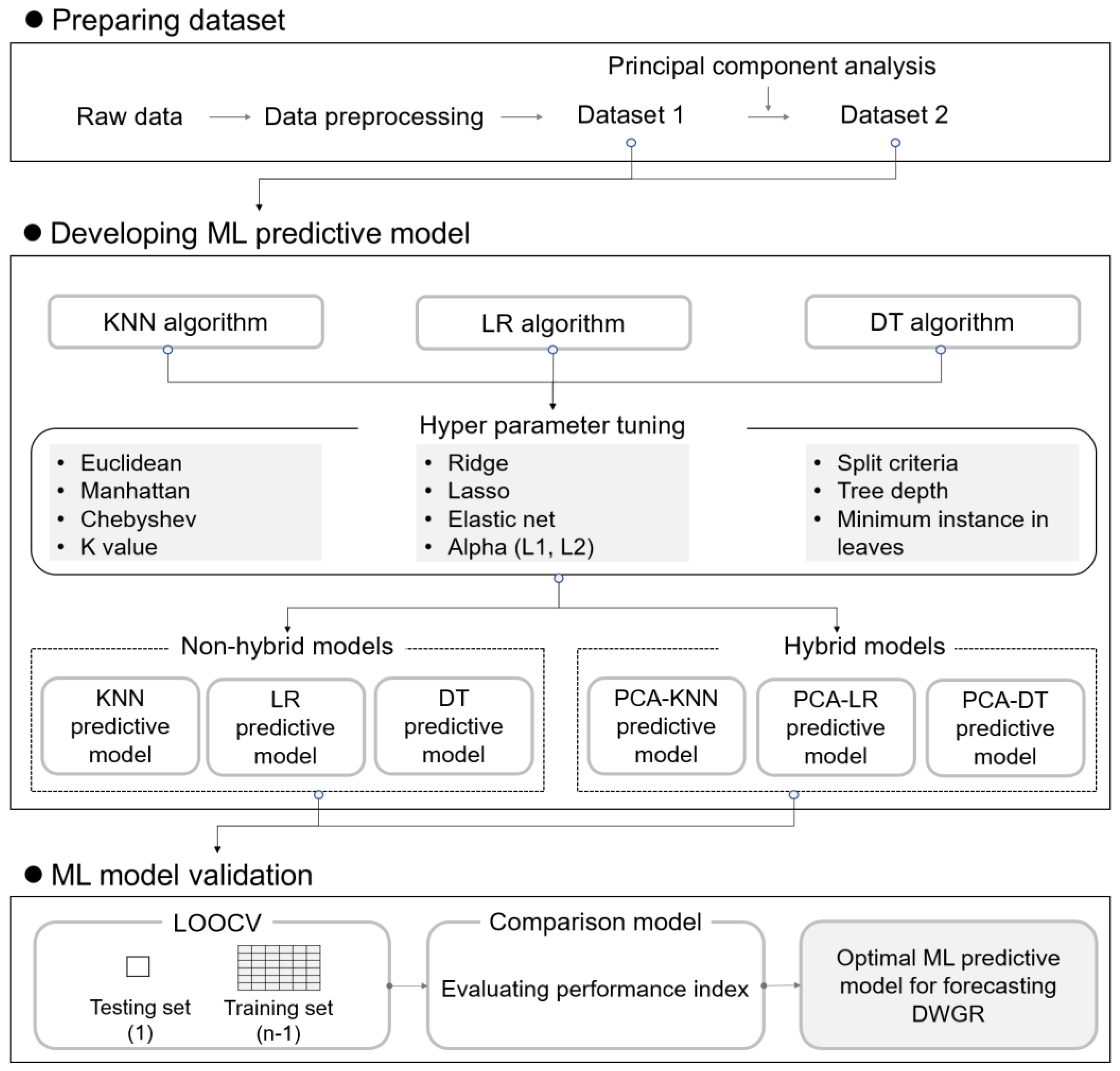 Ijerph 20 03159 g001