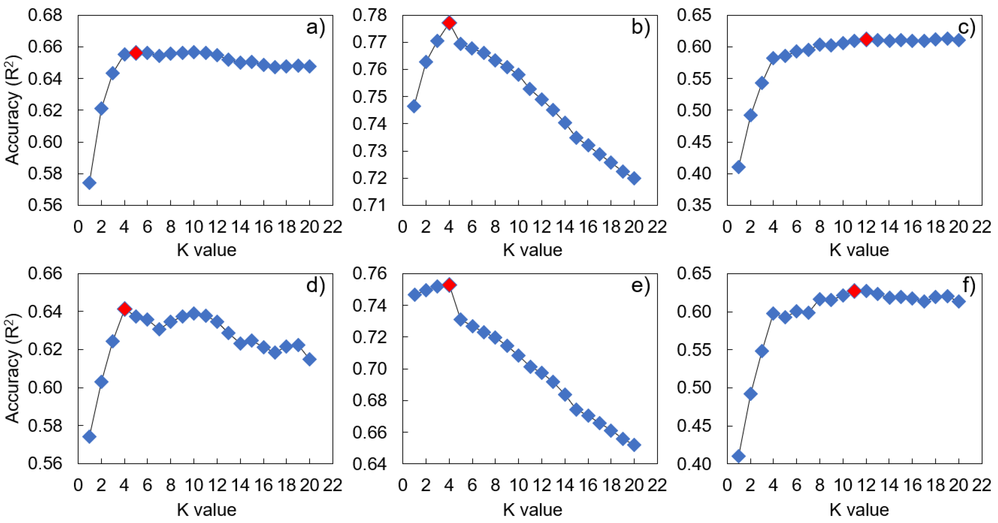 Ijerph 20 03159 g002