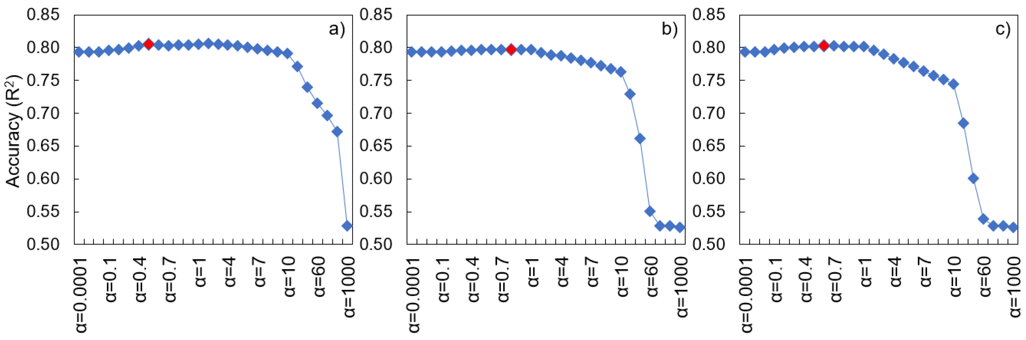 Ijerph 20 03159 g003