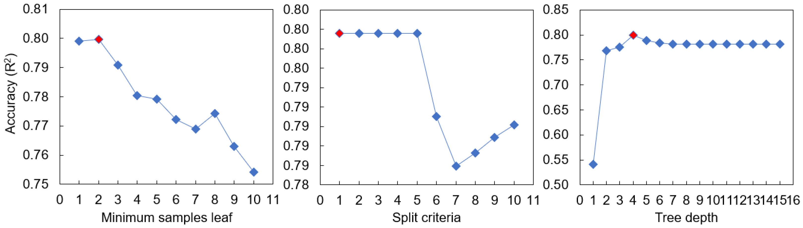Ijerph 20 03159 g004