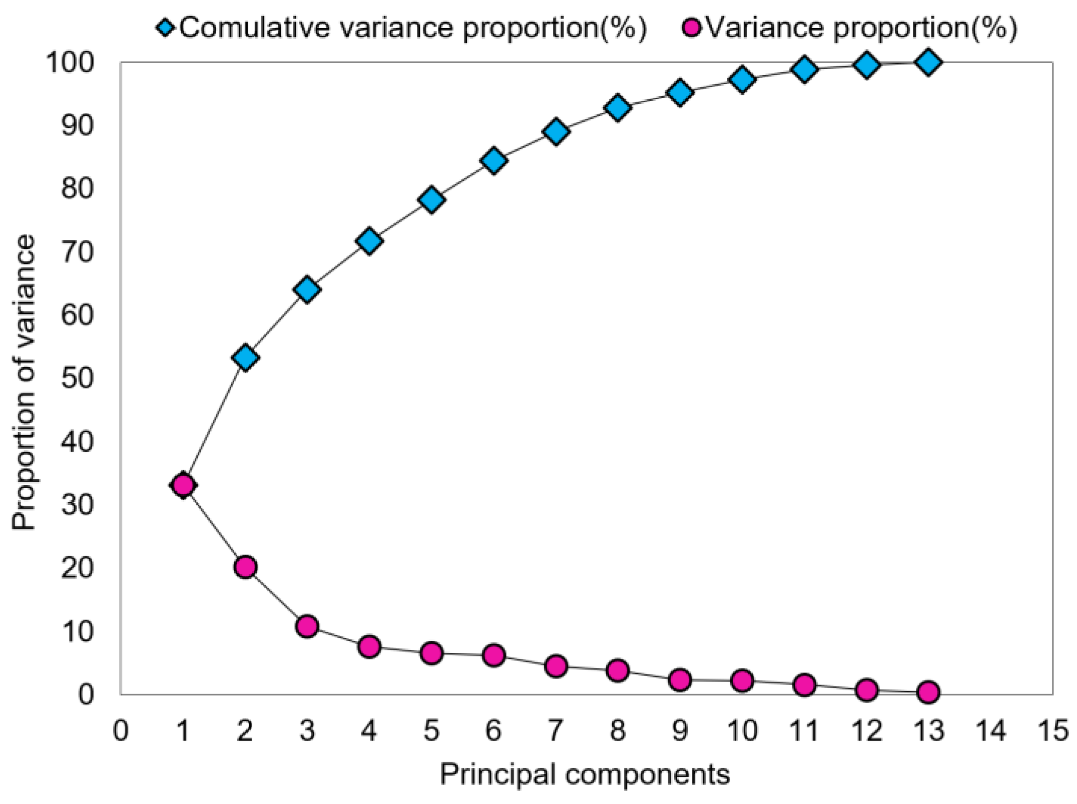 Ijerph 20 03159 g005