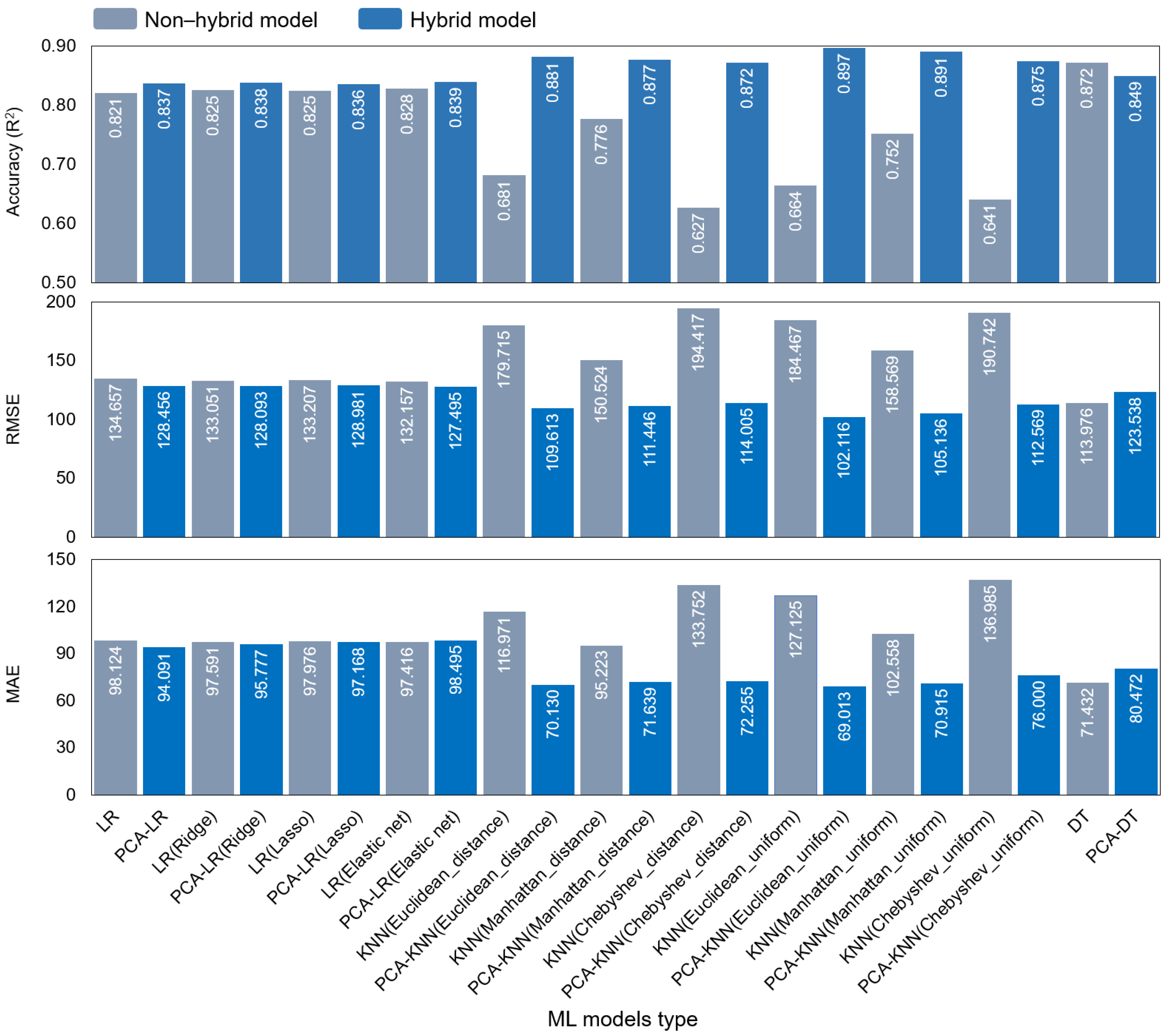 Ijerph 20 03159 g006