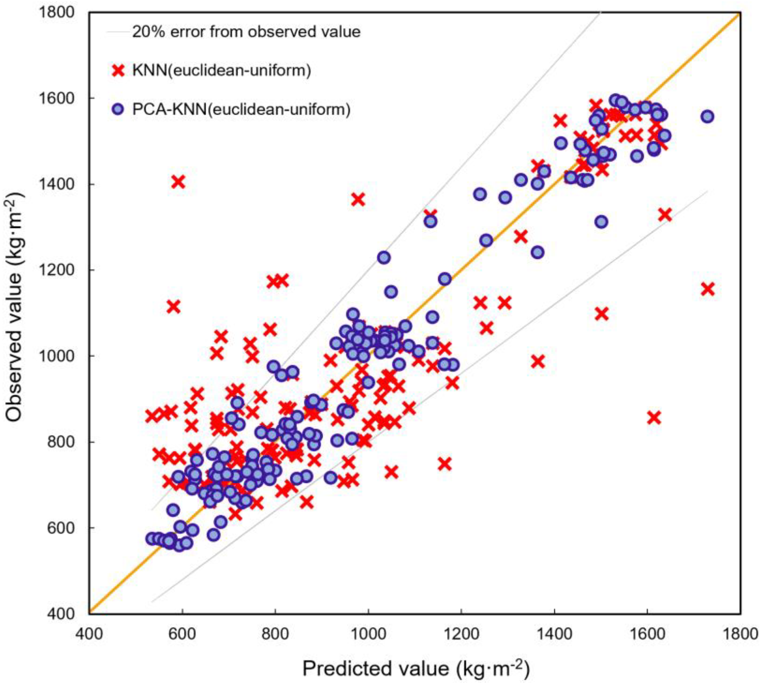 Ijerph 20 03159 g007