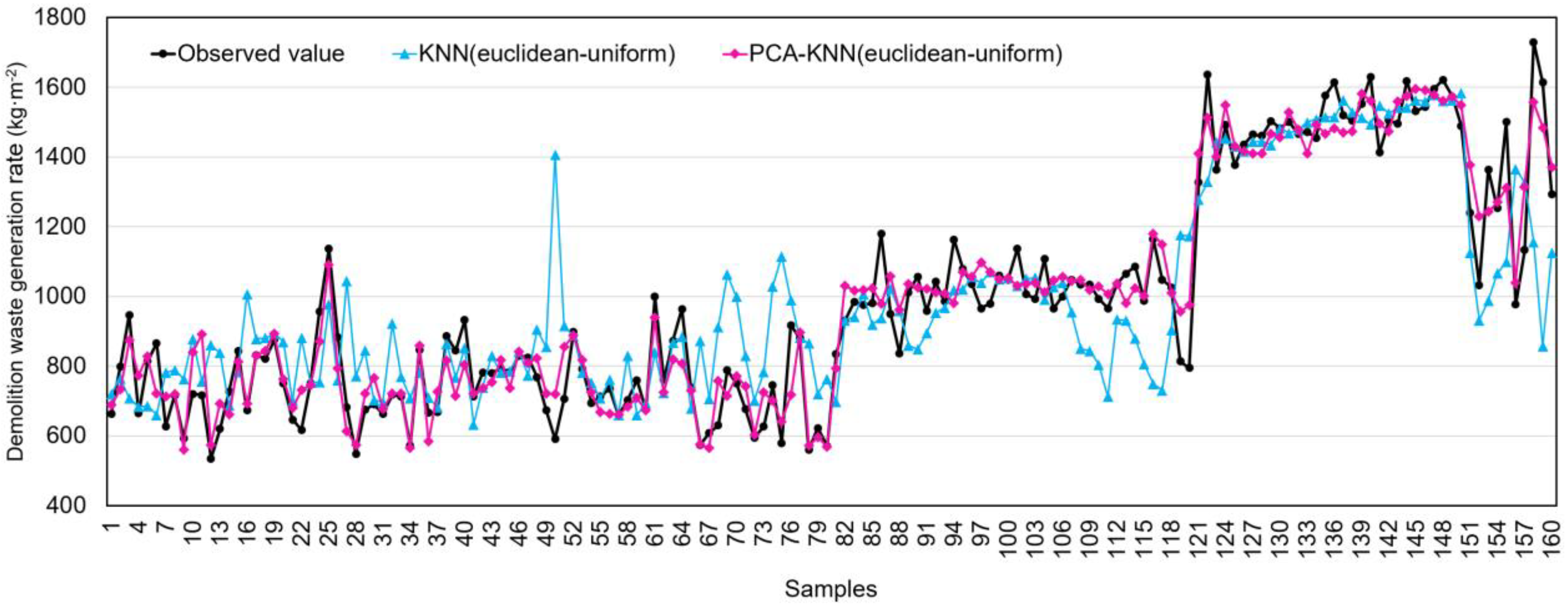 Ijerph 20 03159 g008