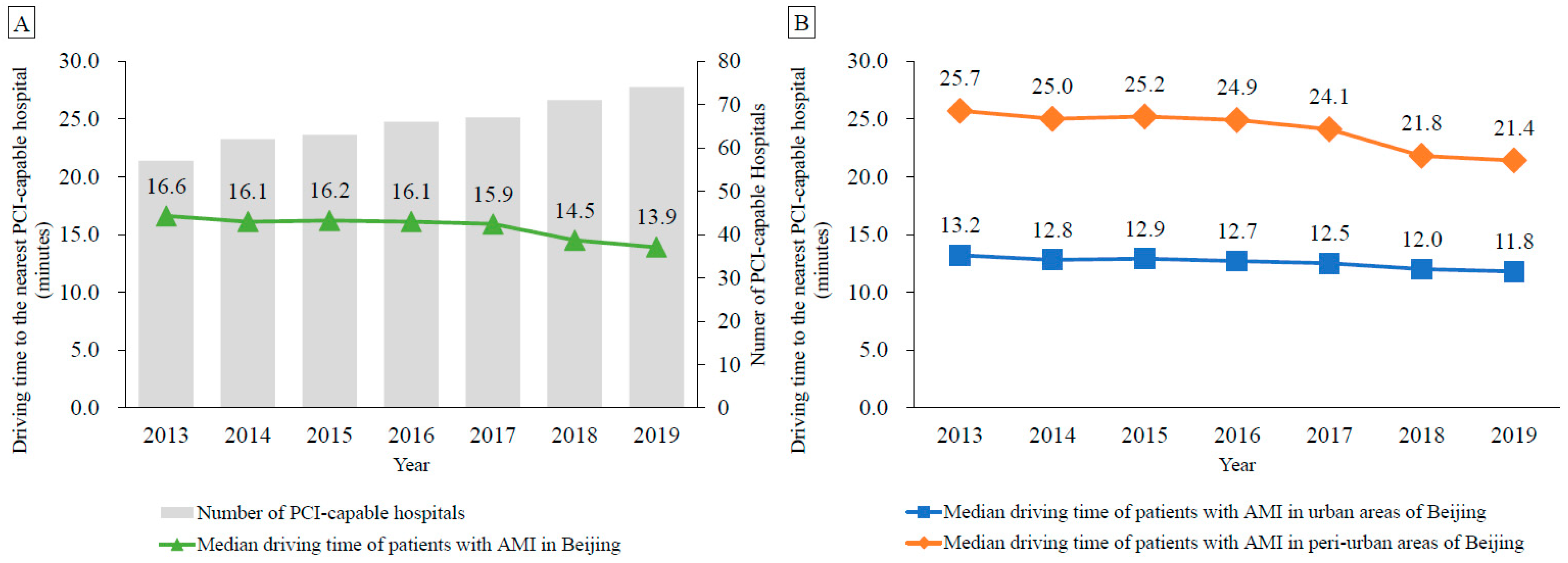 Ijerph 20 03166 g001