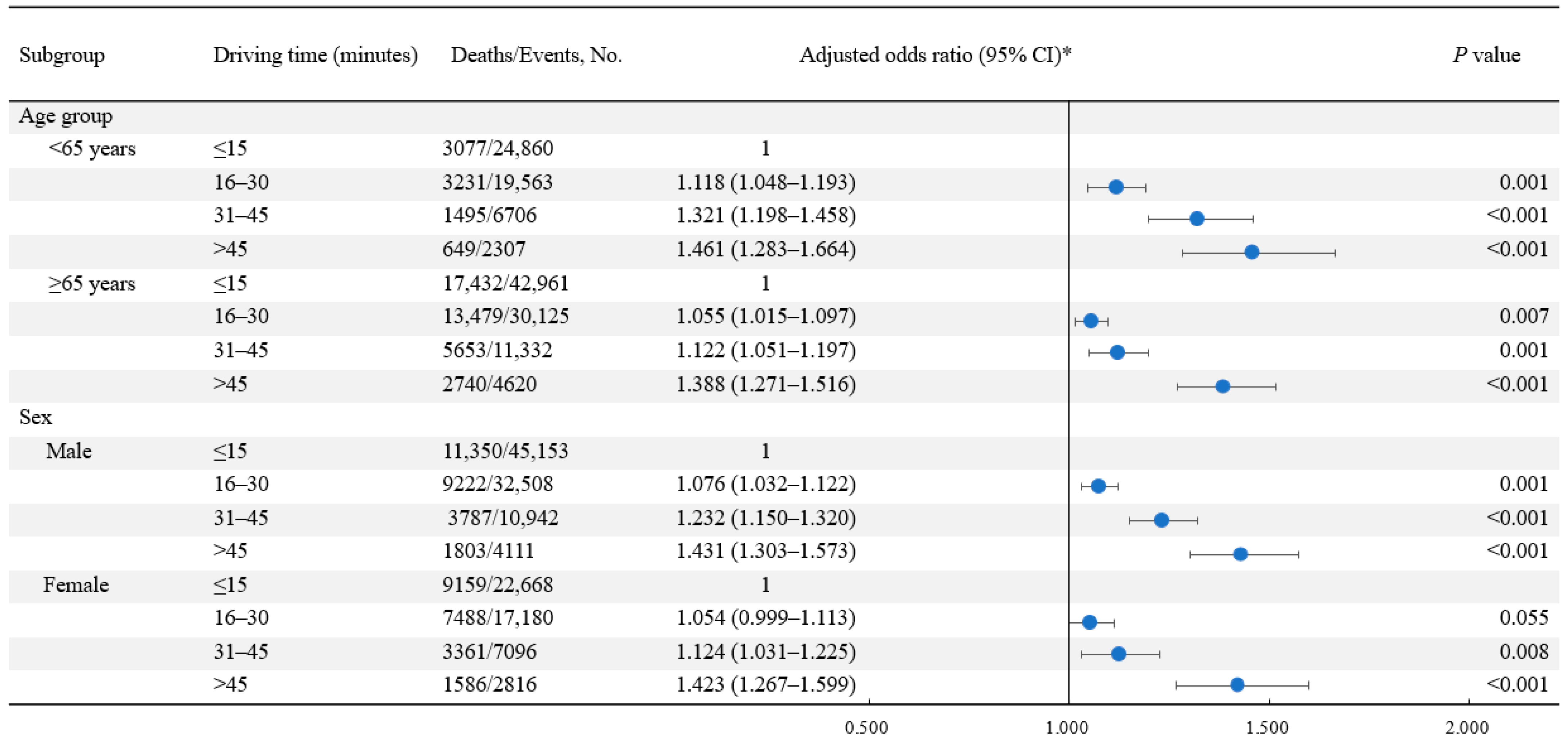 Ijerph 20 03166 g002