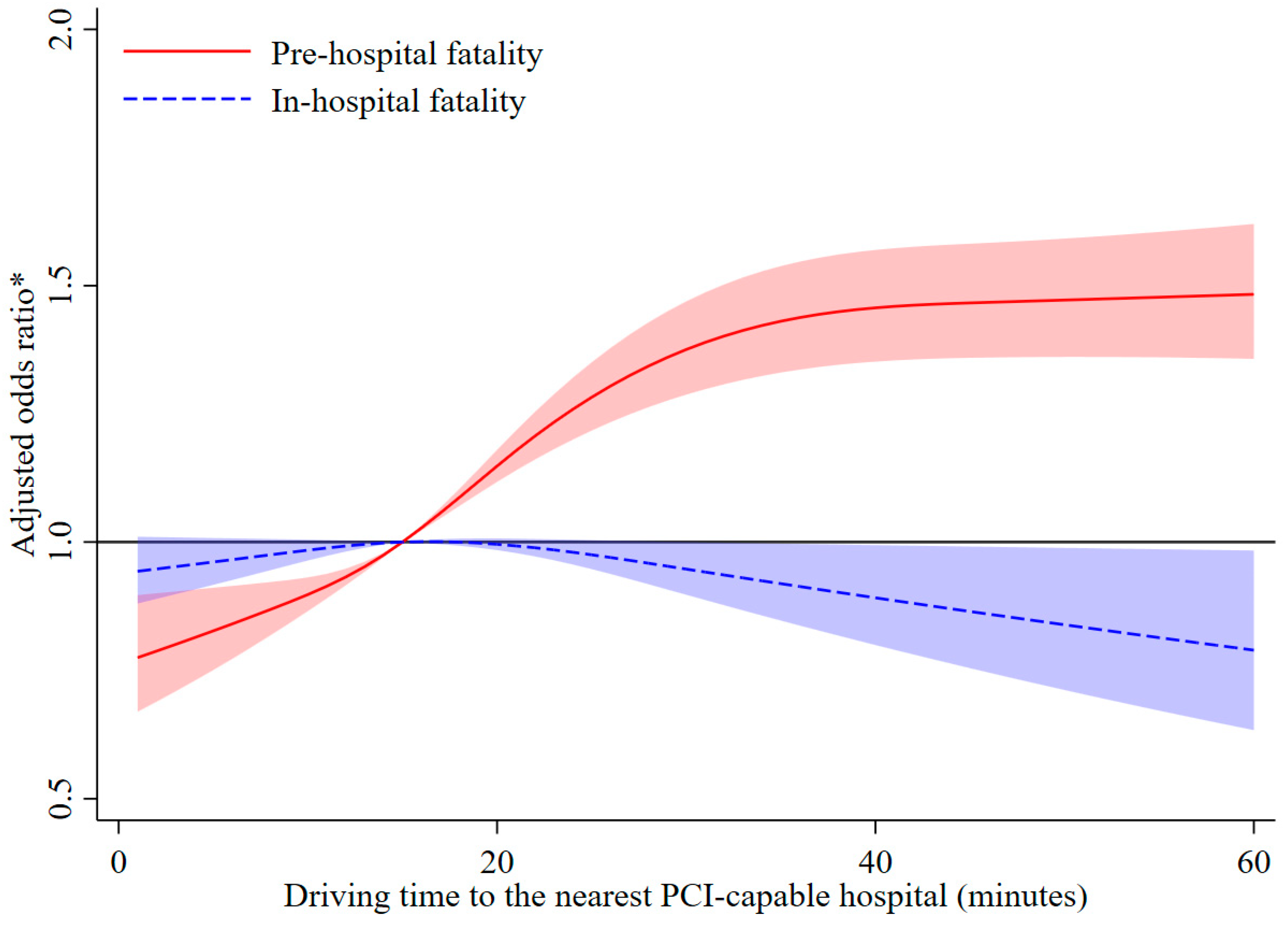 Ijerph 20 03166 g003