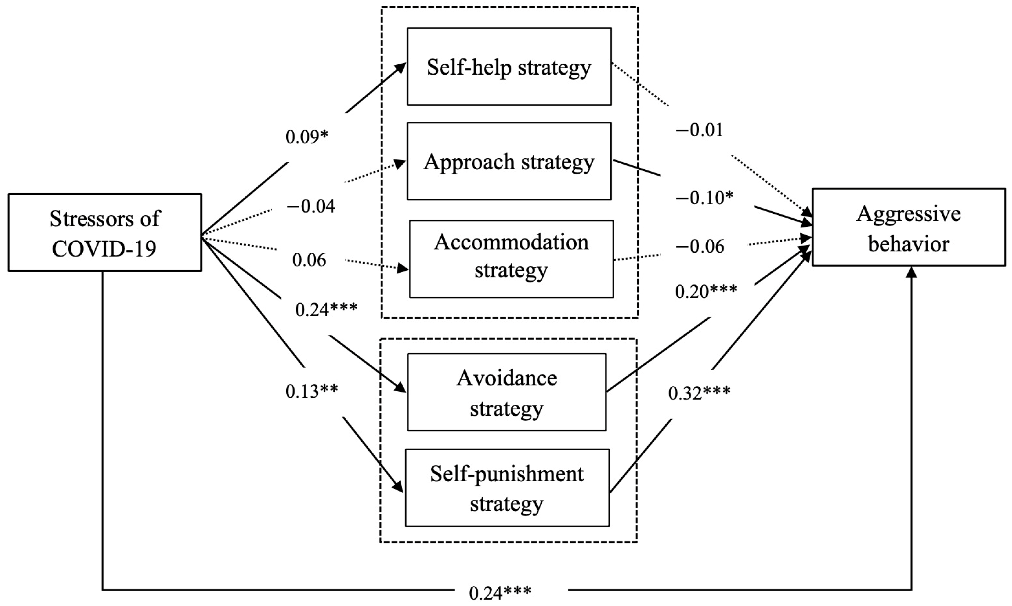 Ijerph 20 03171 g002