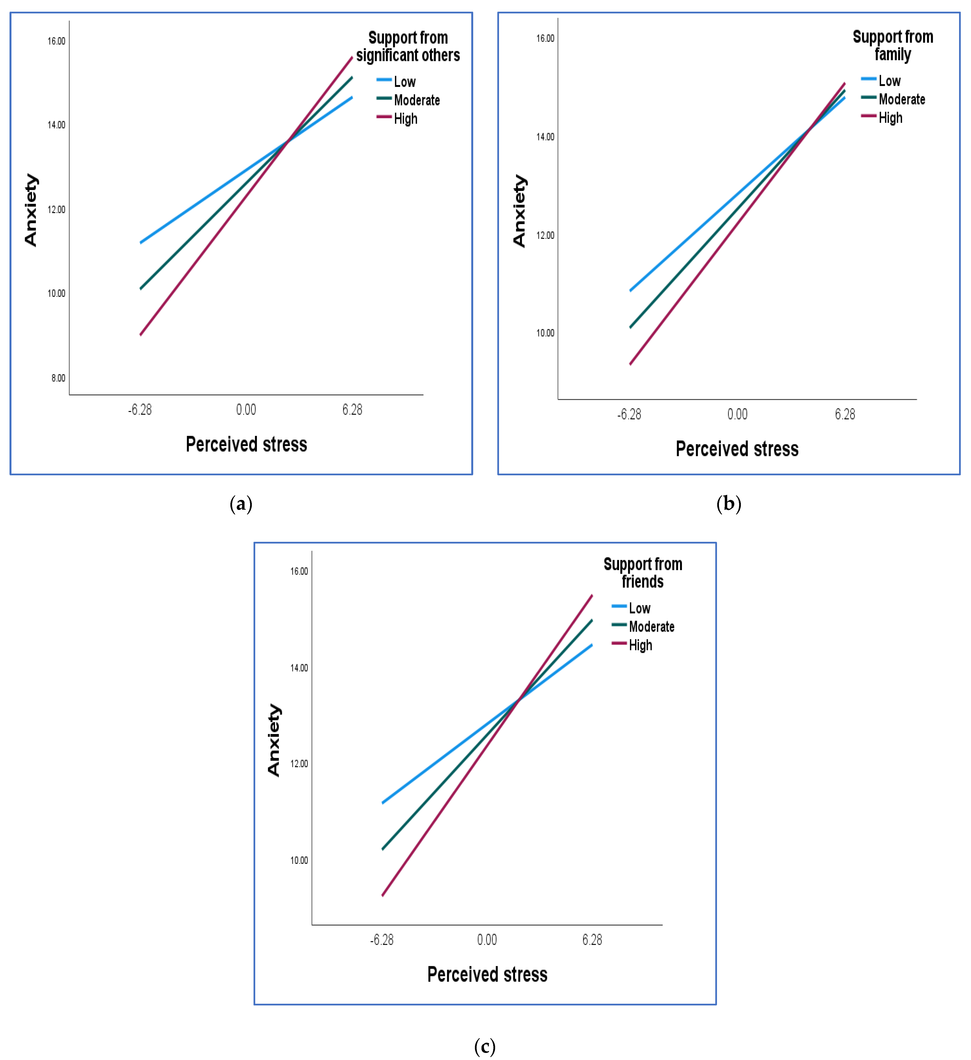 Ijerph 20 03179 g002
