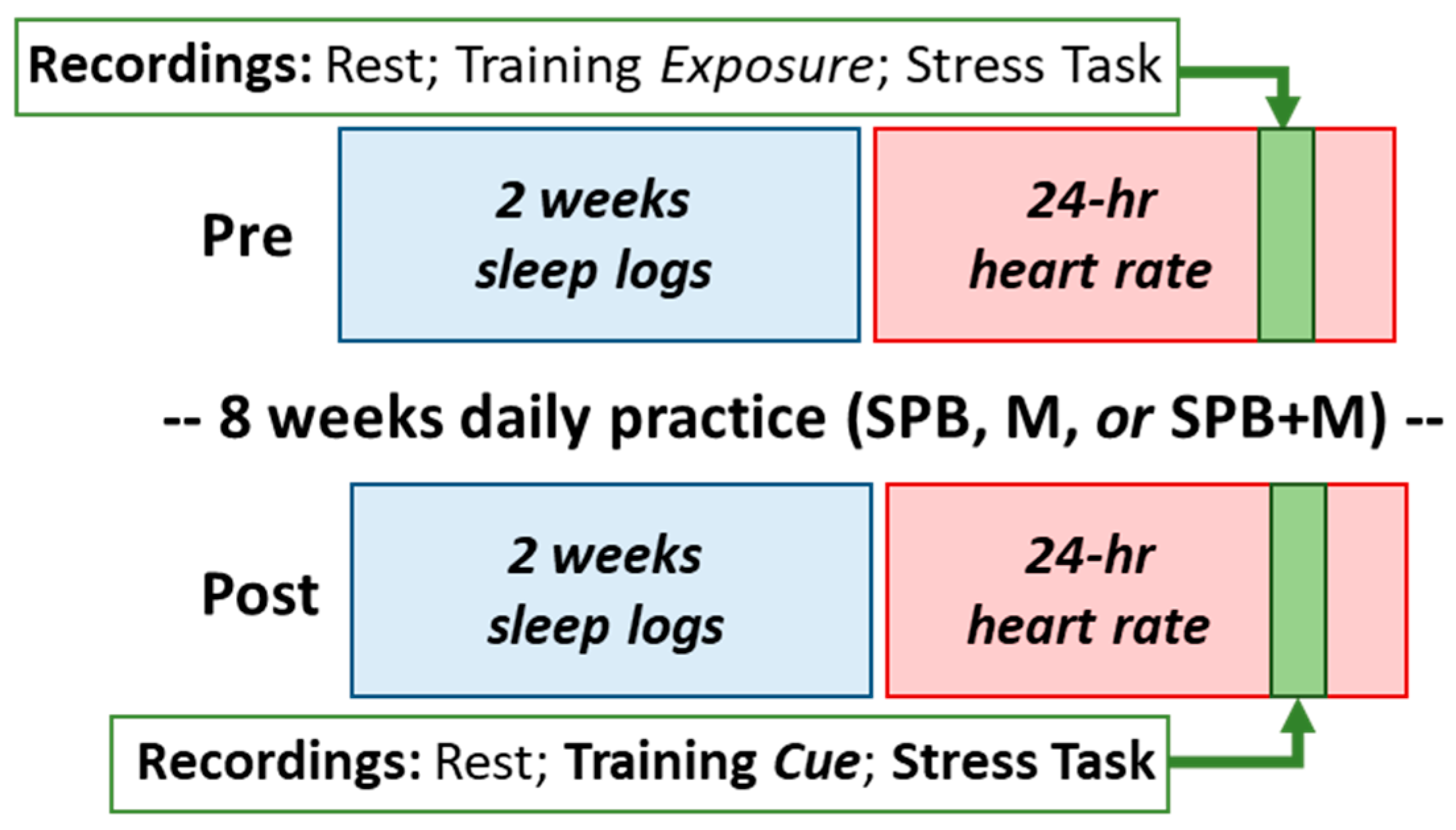 Ijerph 20 03180 g001